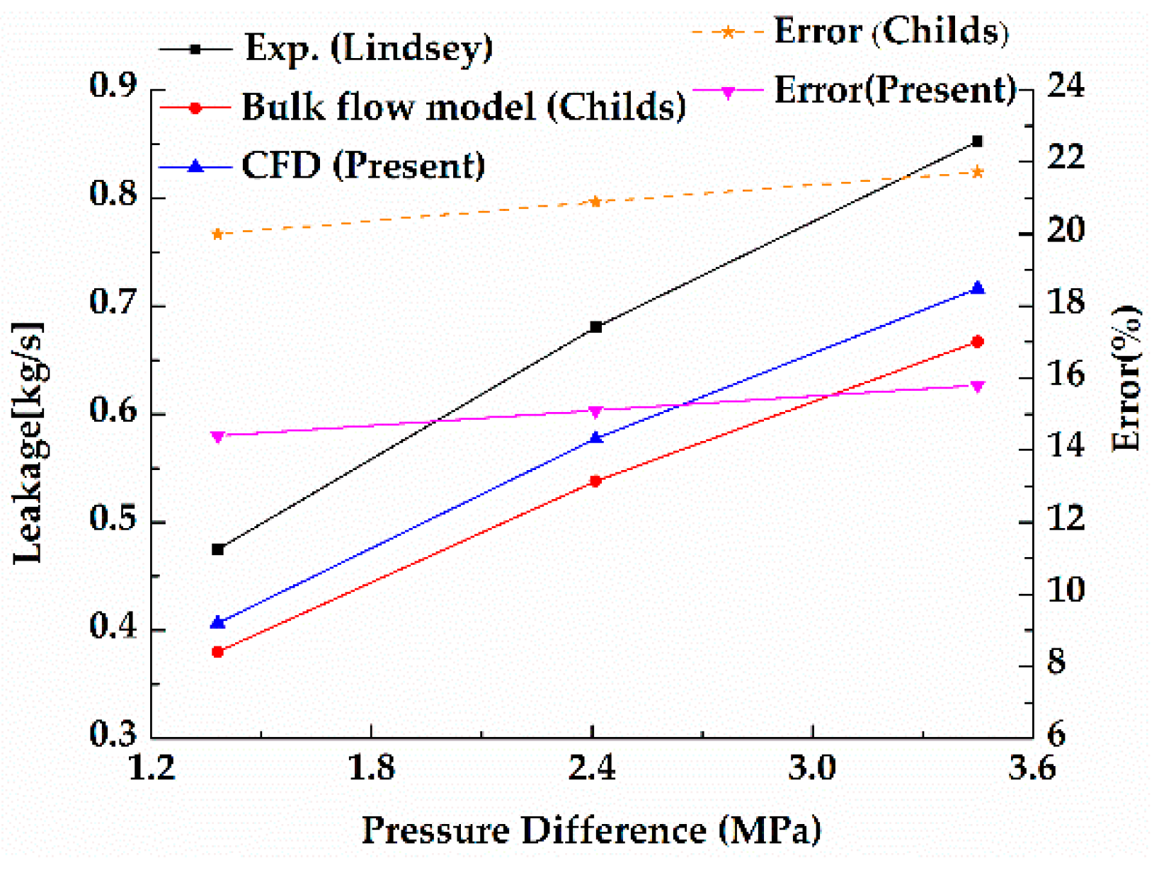 Processes 08 00227 g009
