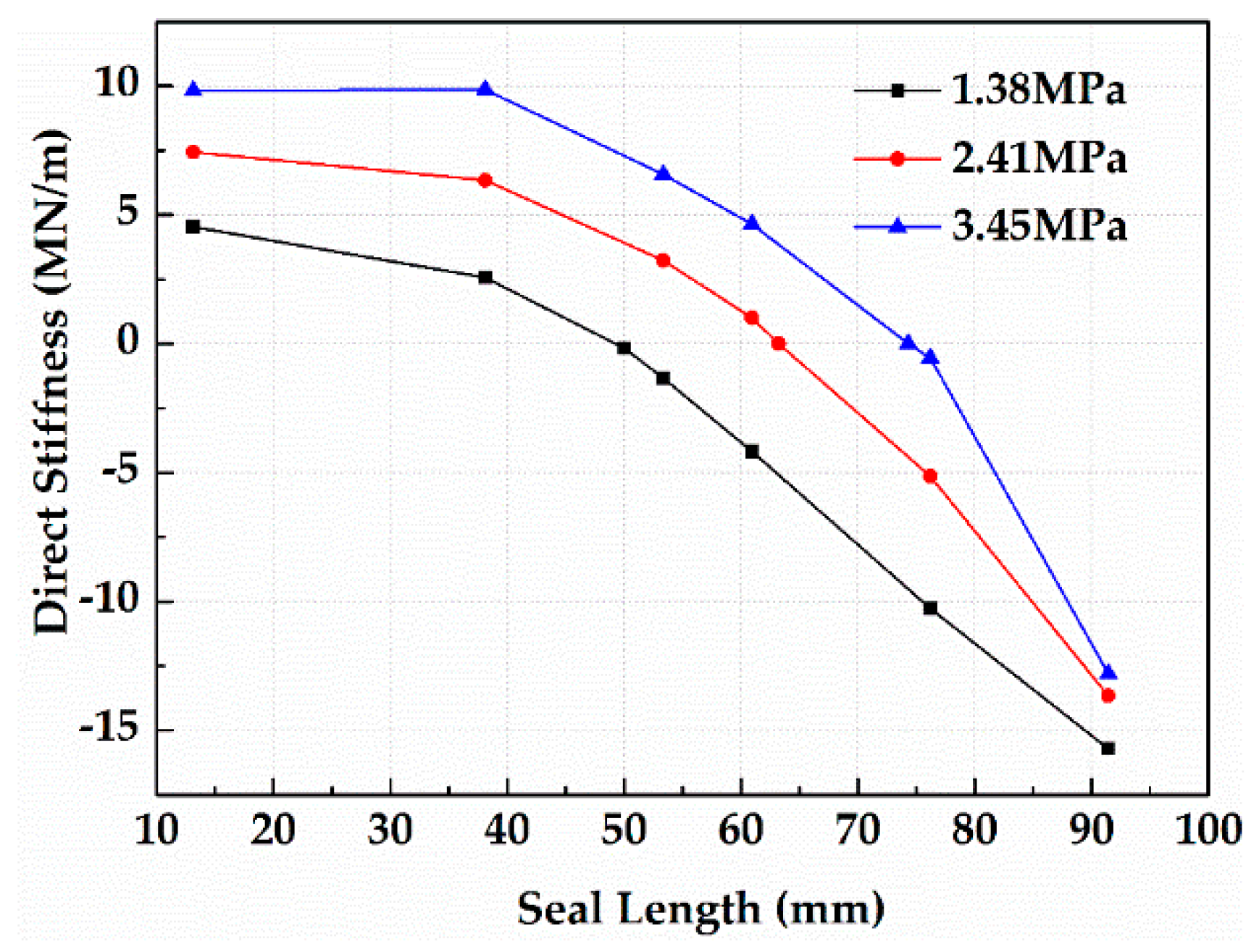 Processes 08 00227 g010