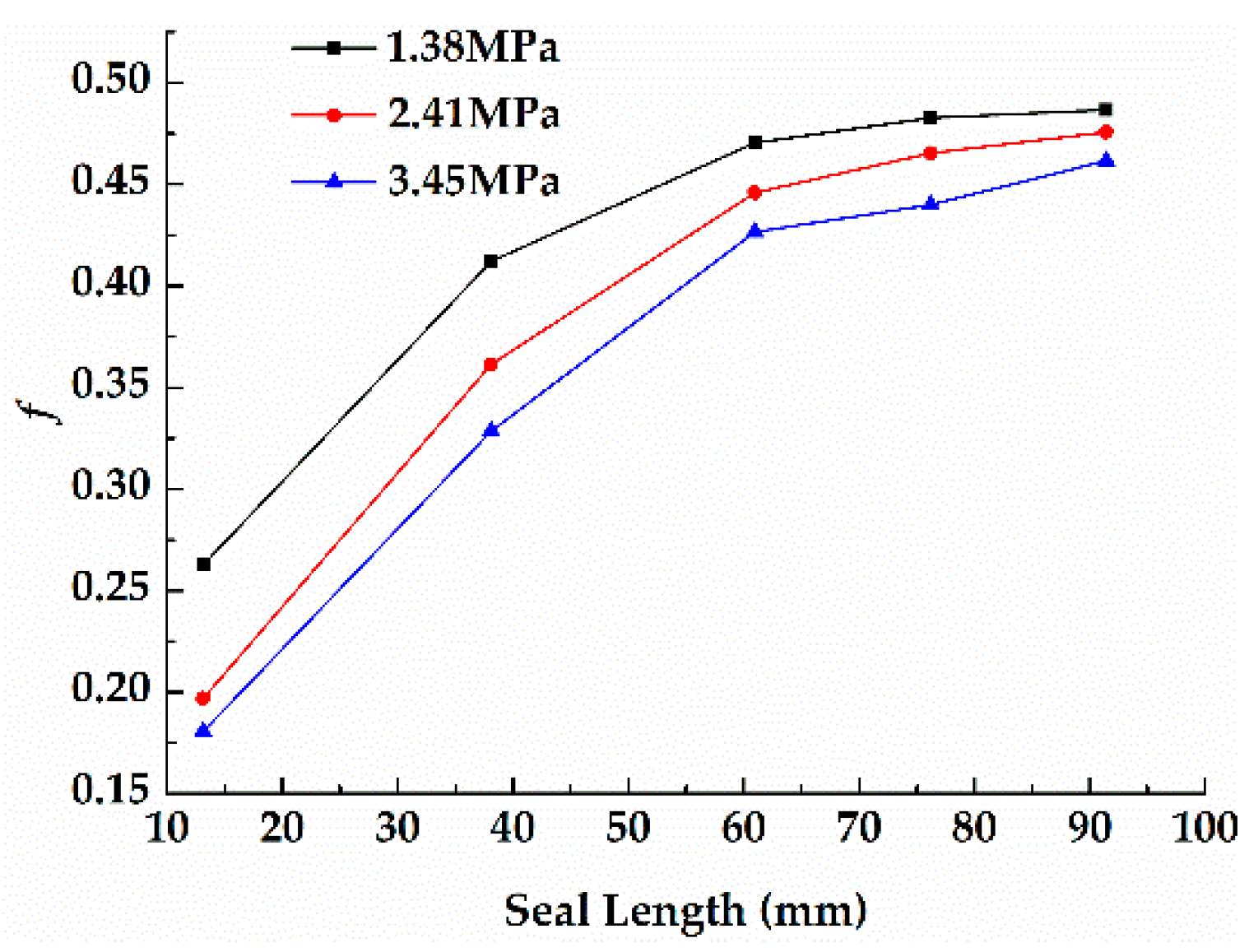 Processes 08 00227 g014
