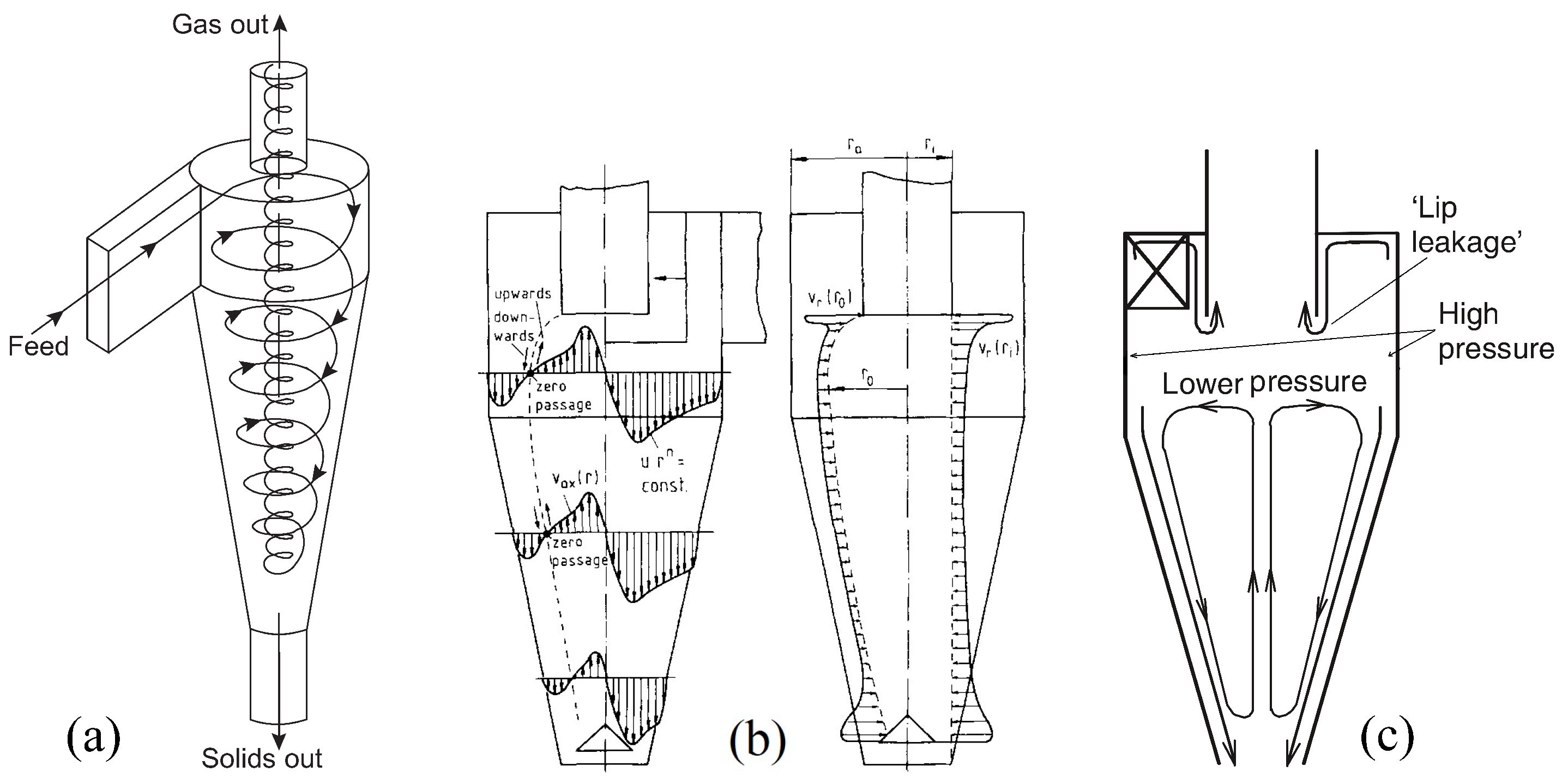 Processes 08 00228 g001