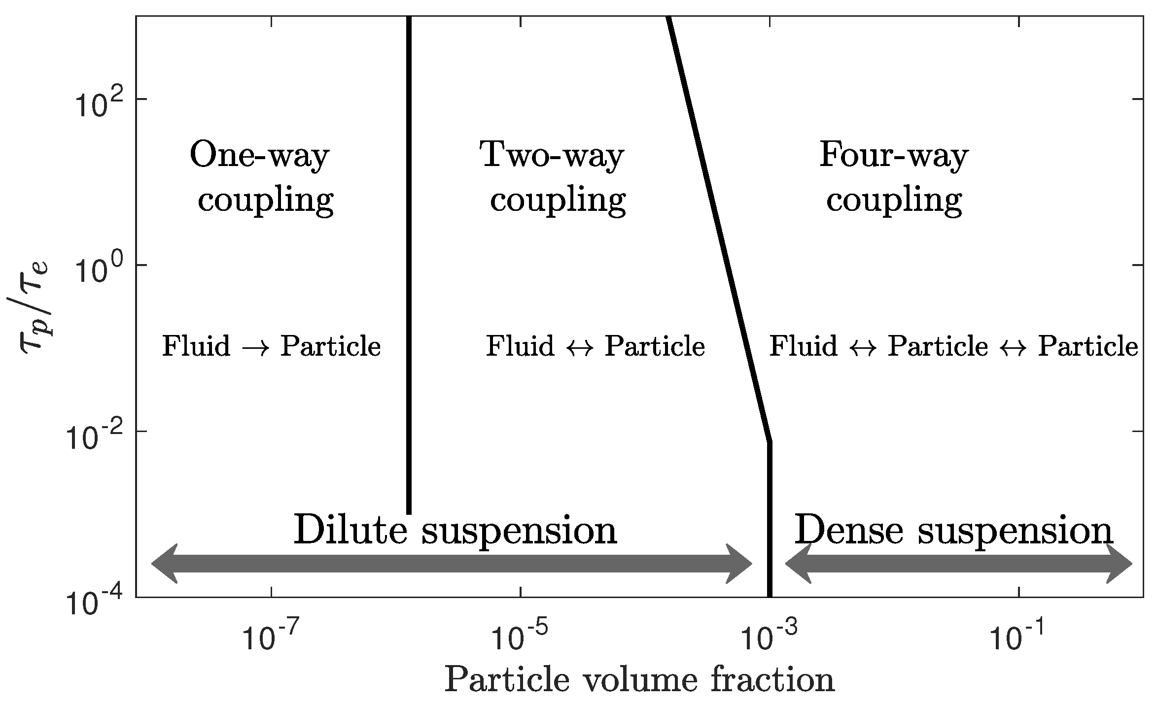 Processes 08 00228 g004