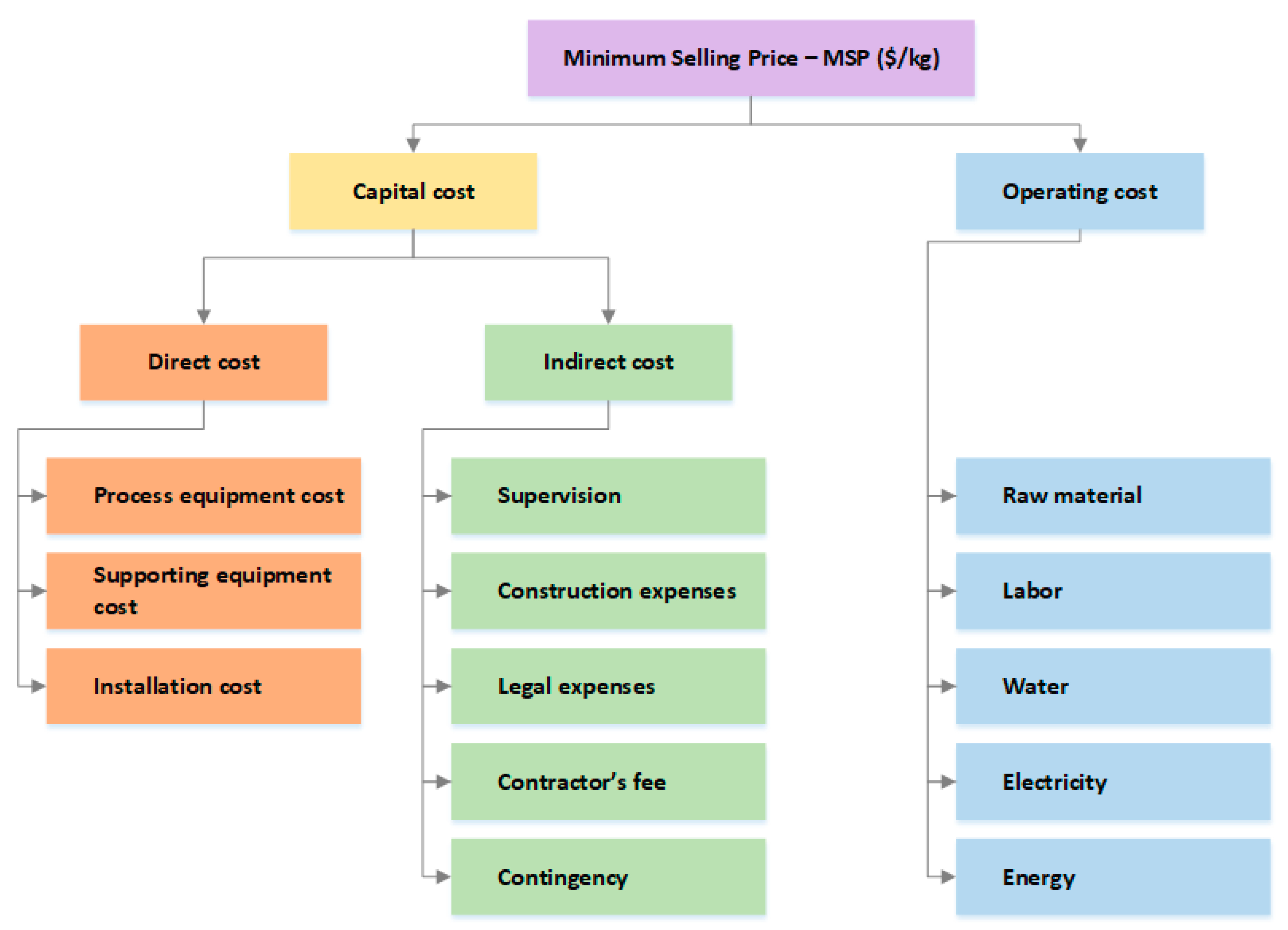 Processes 08 00229 g002