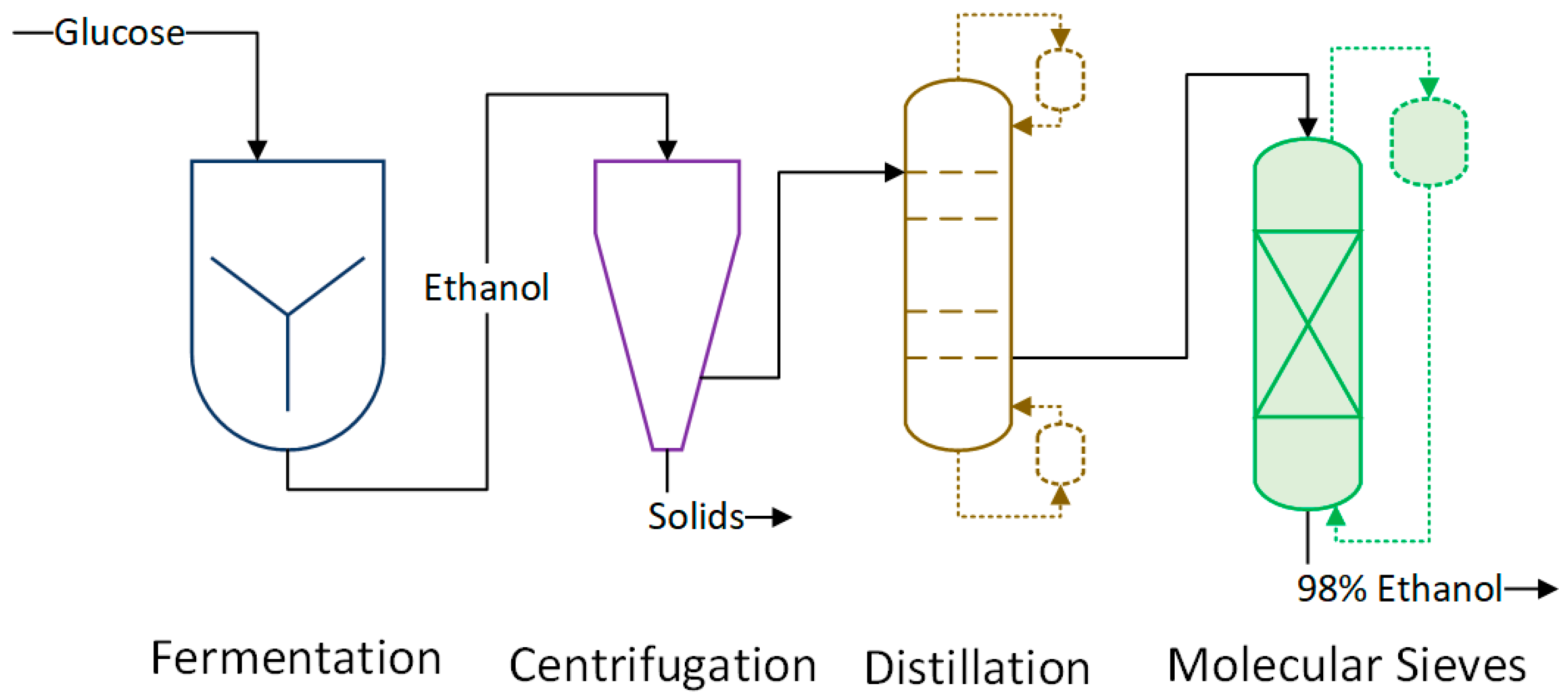 Processes 08 00229 g003