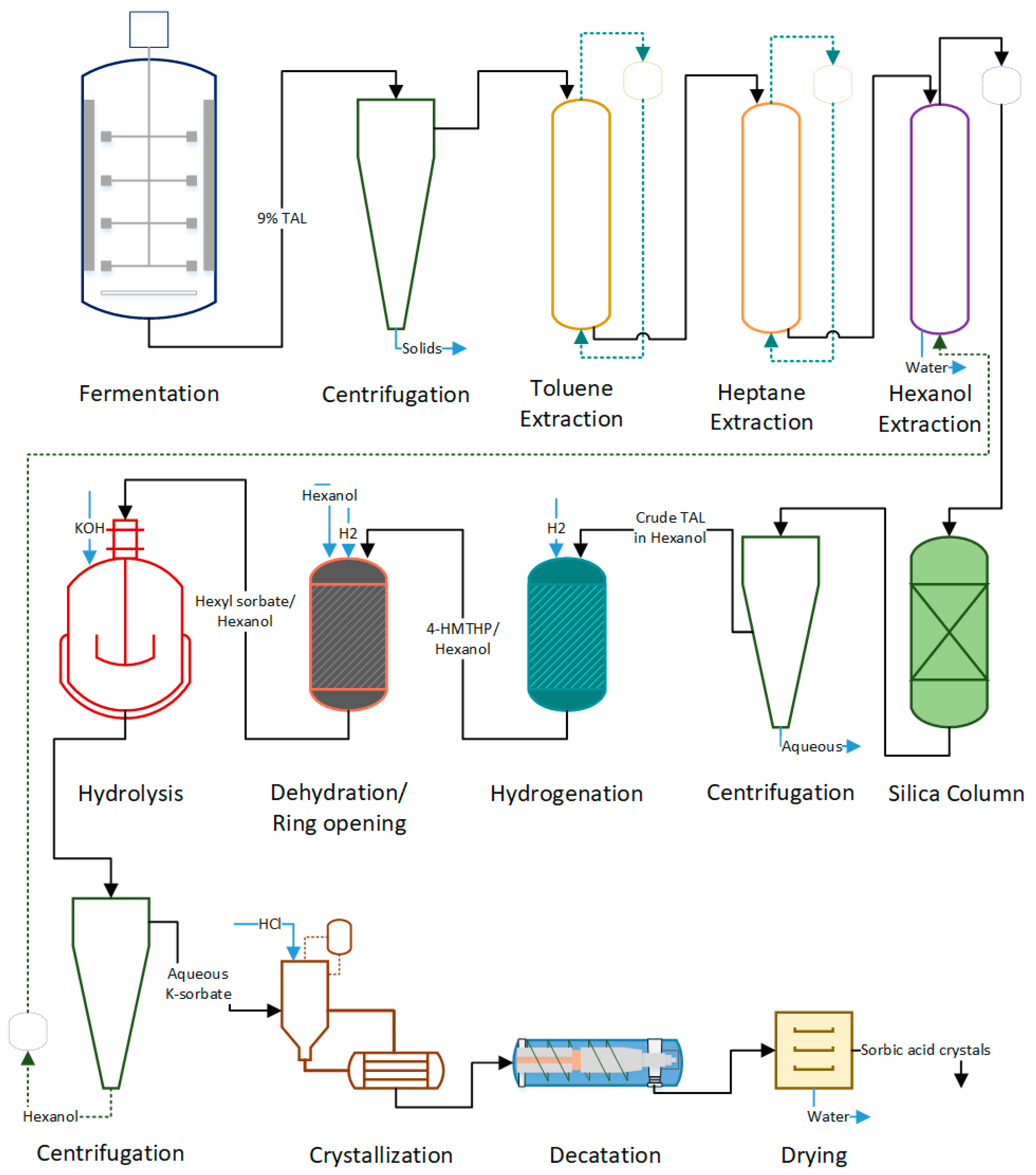 Processes 08 00229 g004