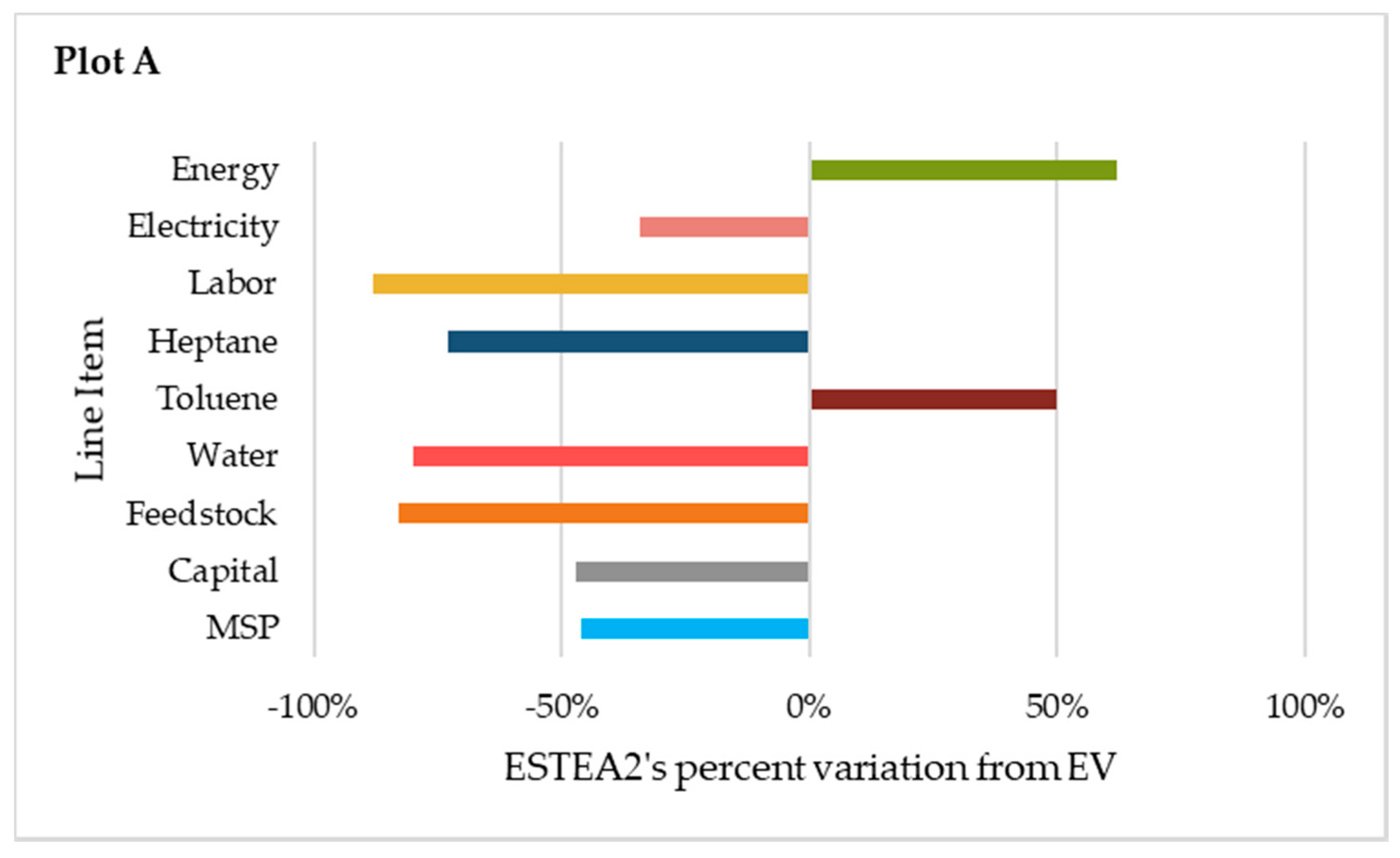 Processes 08 00229 g006a