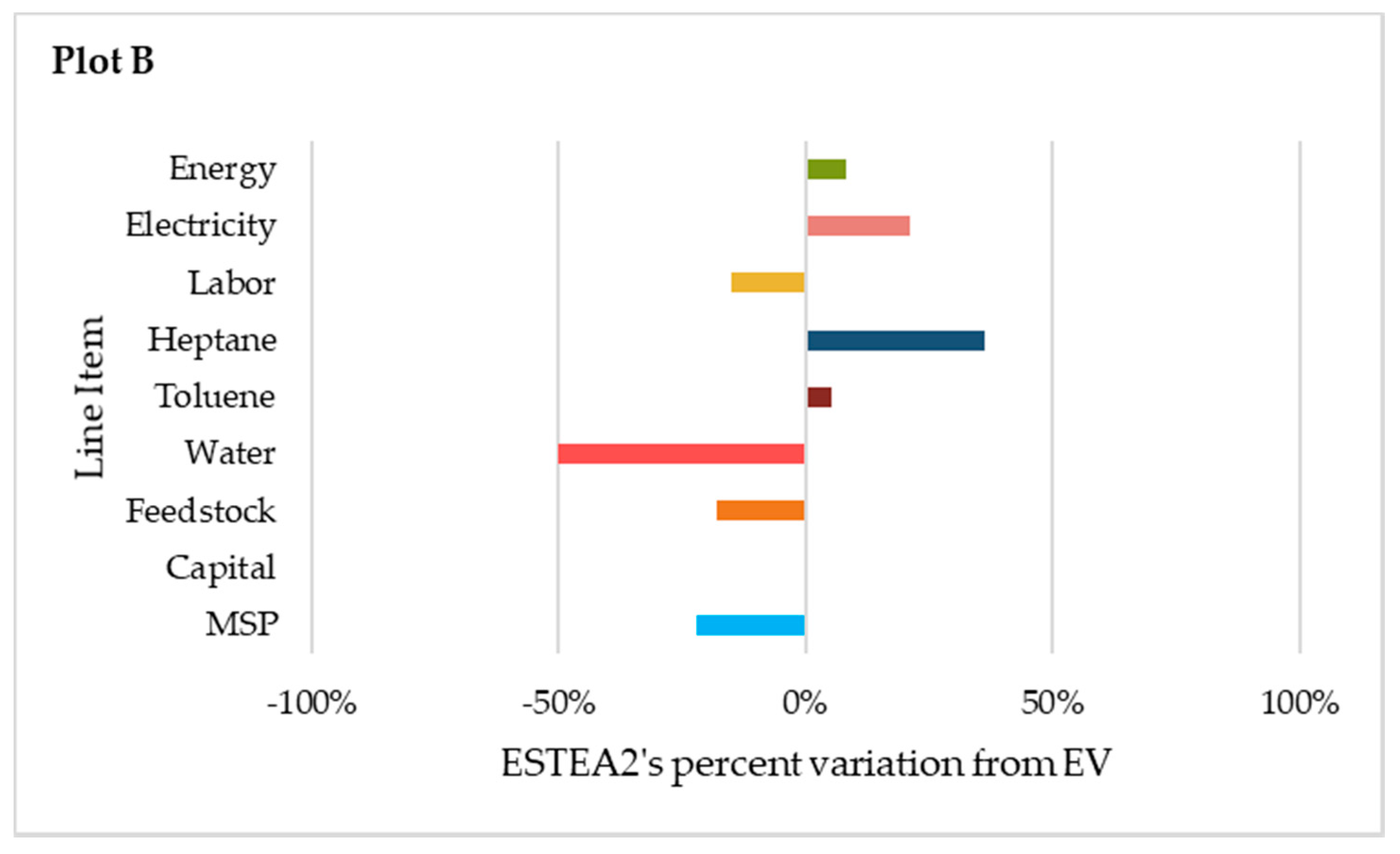 Processes 08 00229 g006b