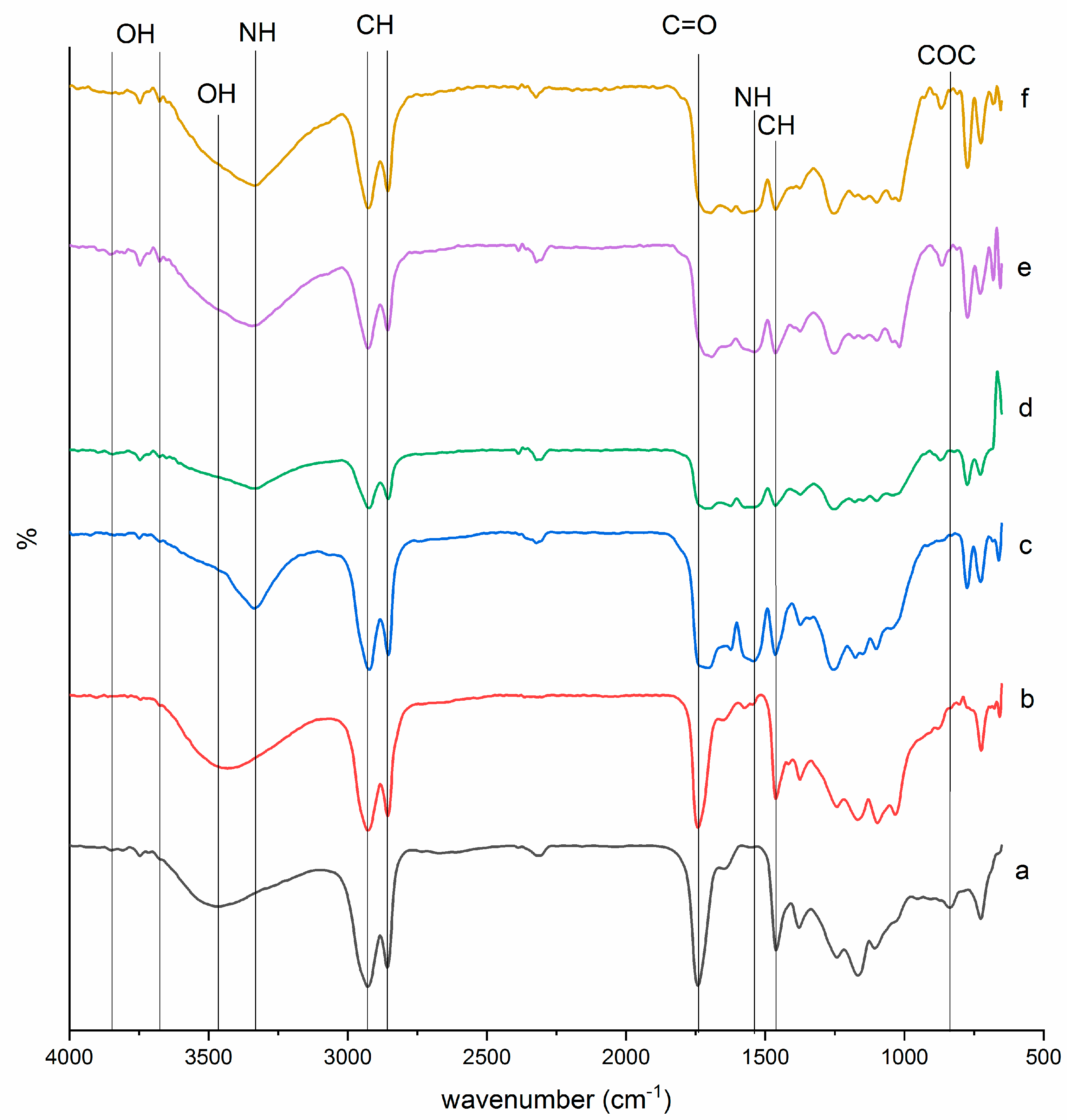 Processes 08 00230 g002