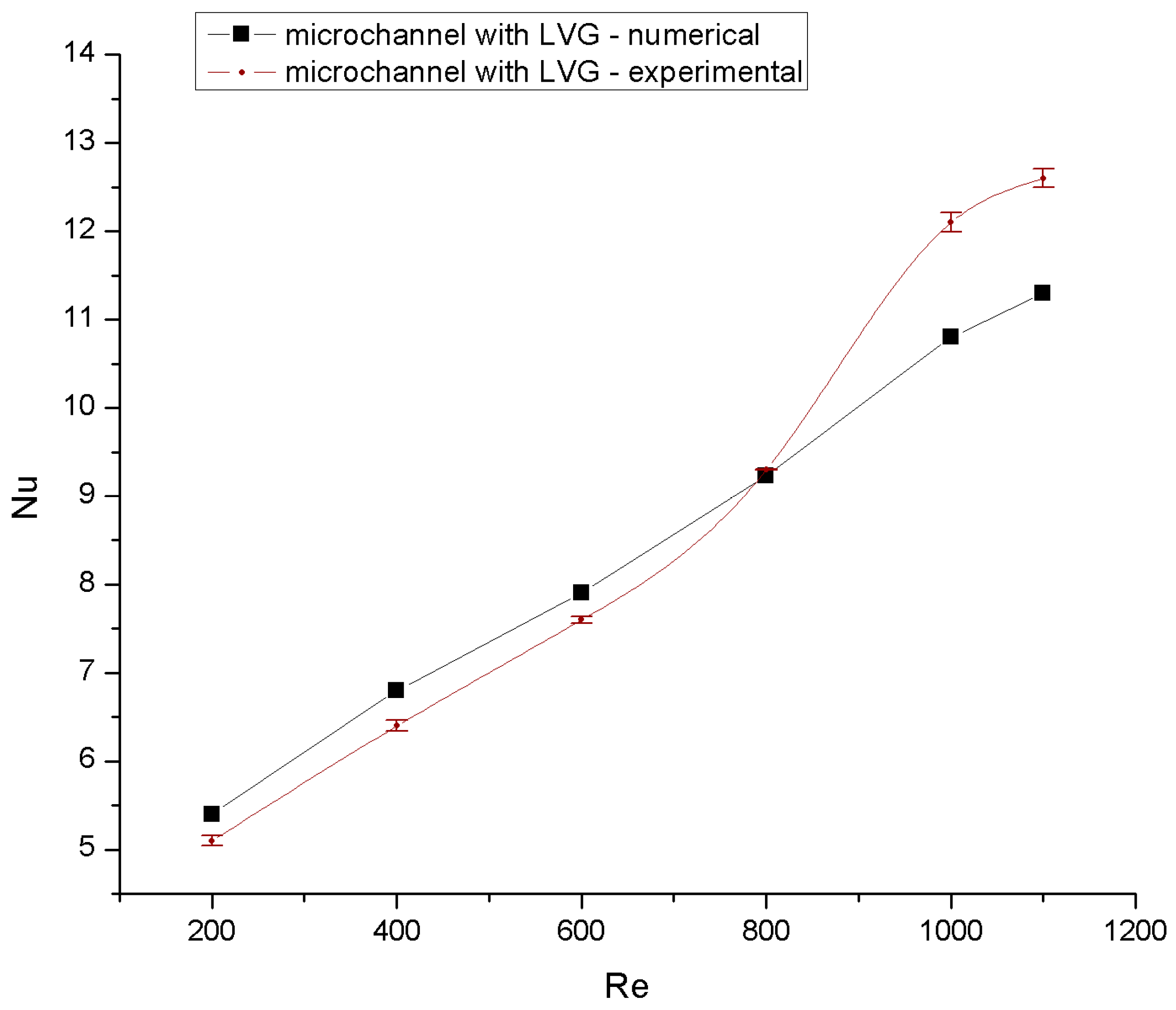 Processes 08 00231 g004