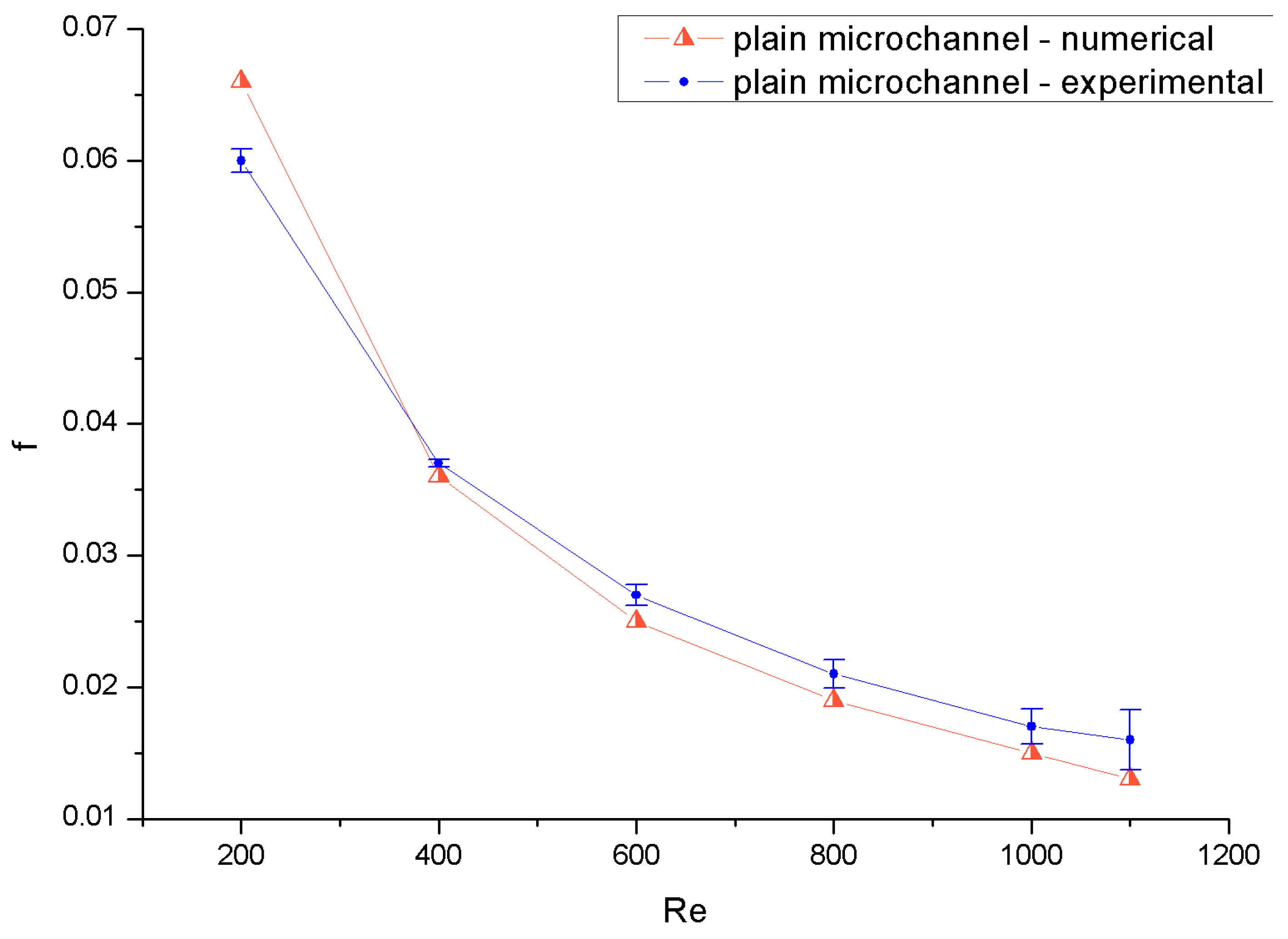 Processes 08 00231 g005