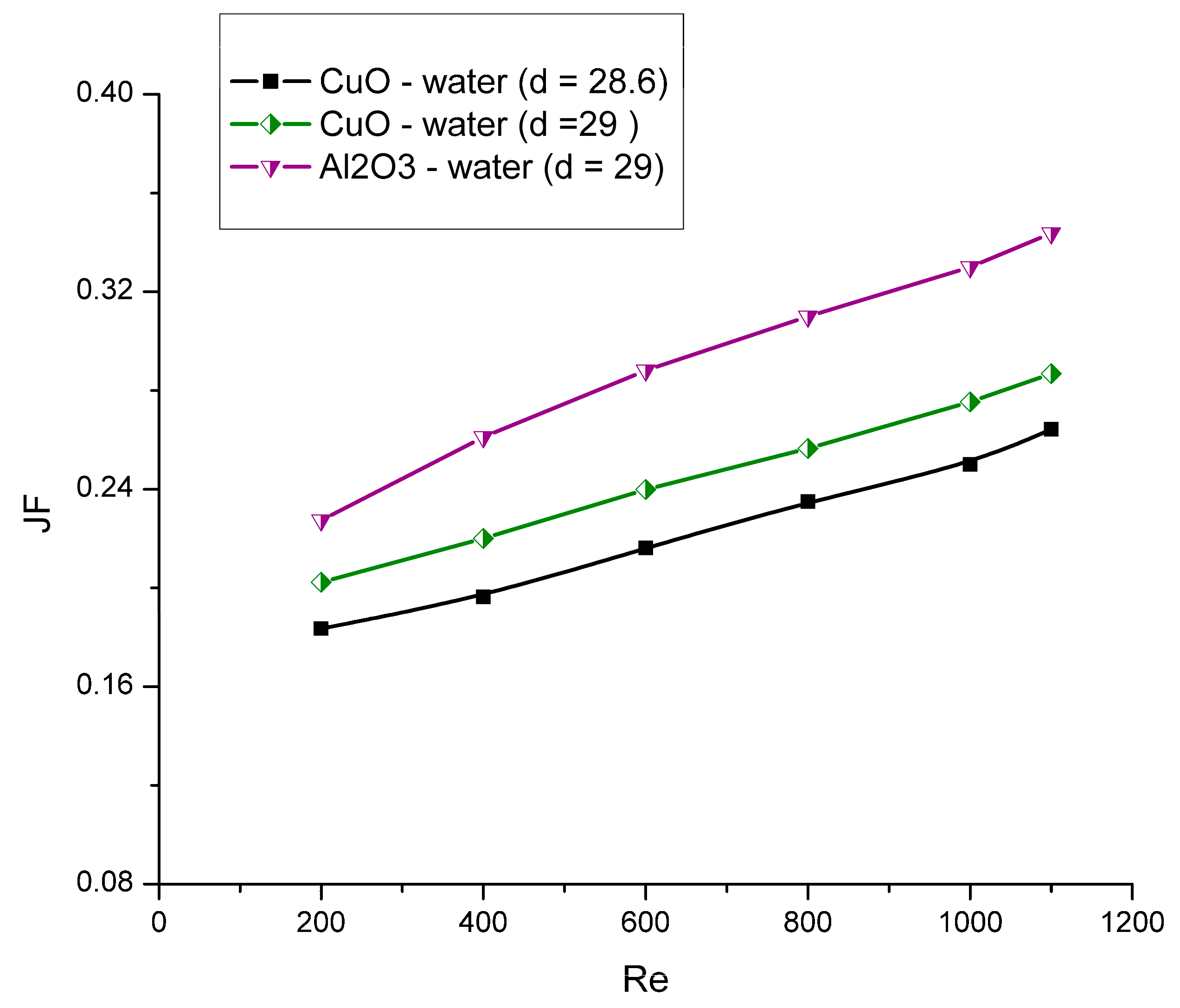 Processes 08 00231 g014