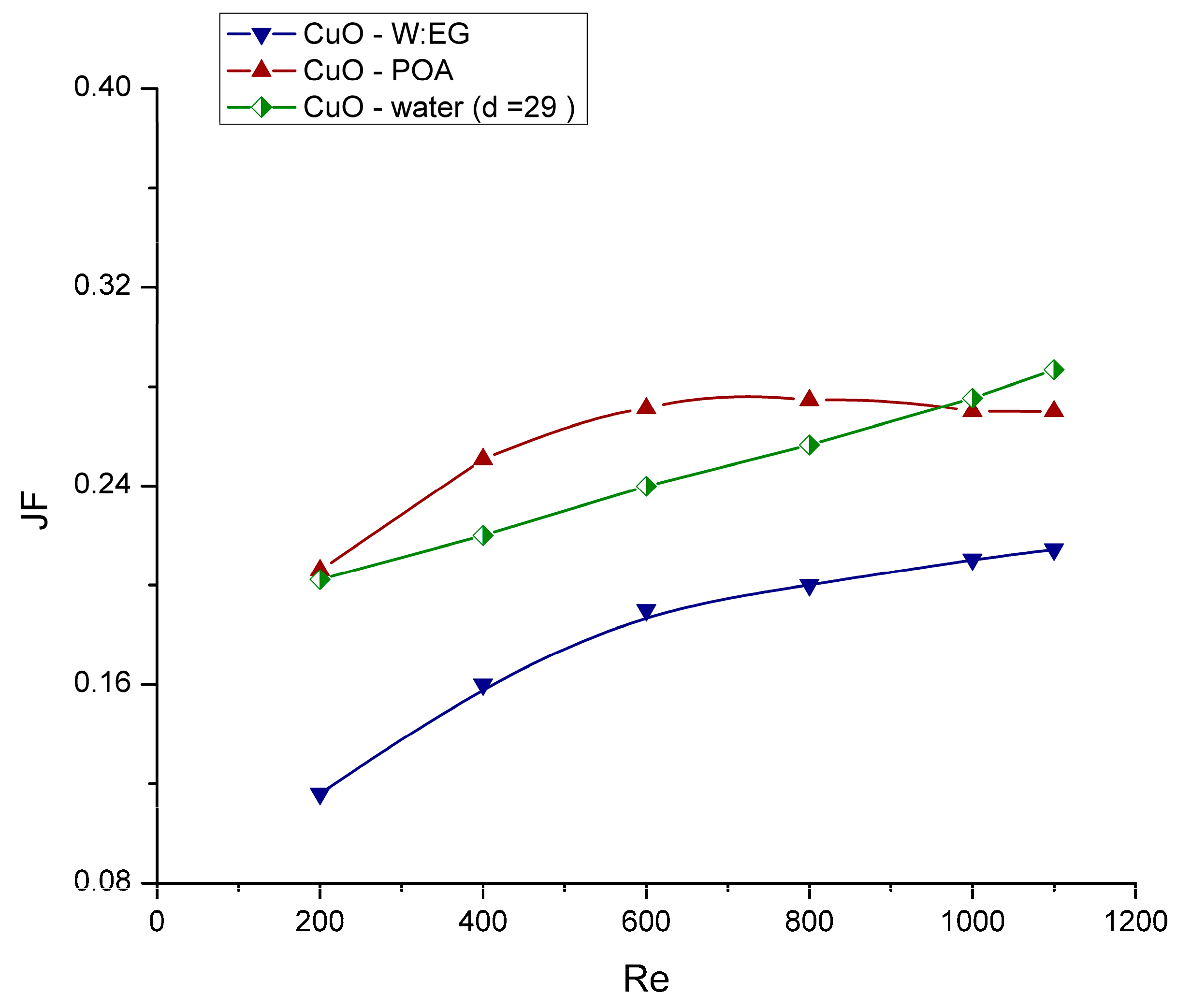 Processes 08 00231 g015