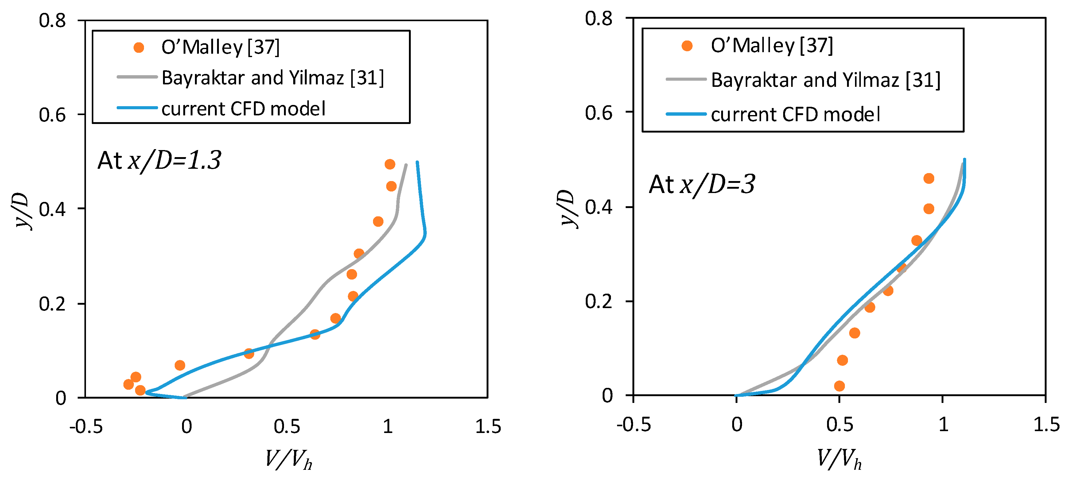 Processes 08 00232 g005