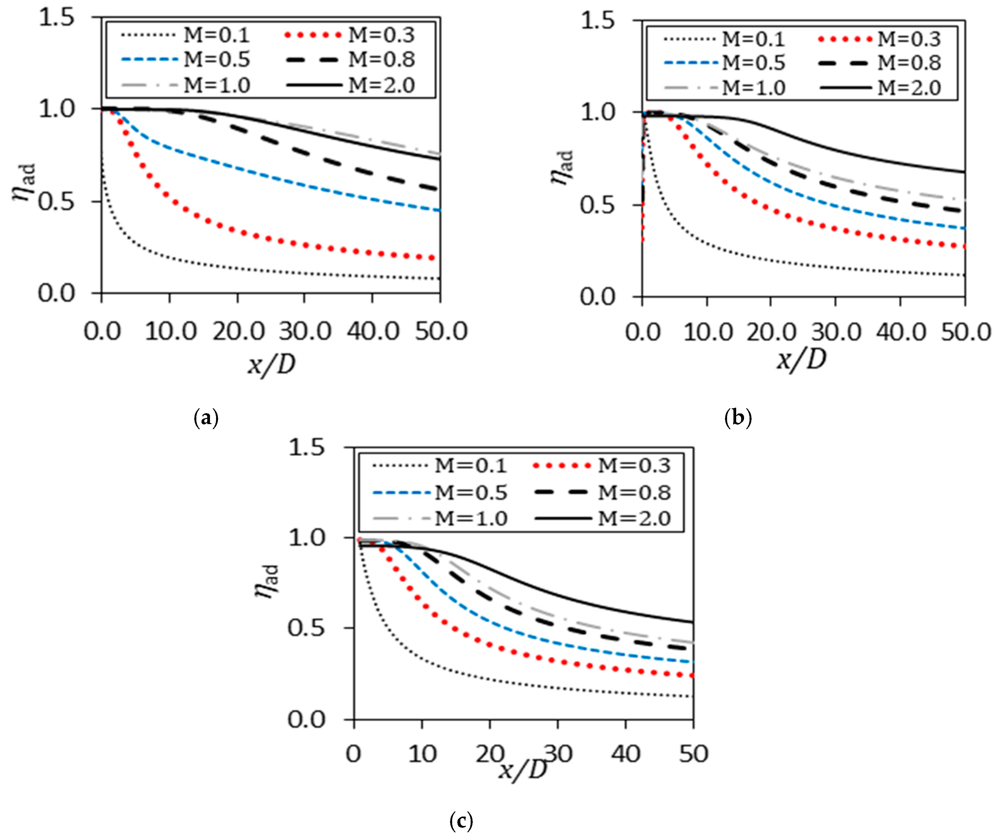Processes 08 00232 g006