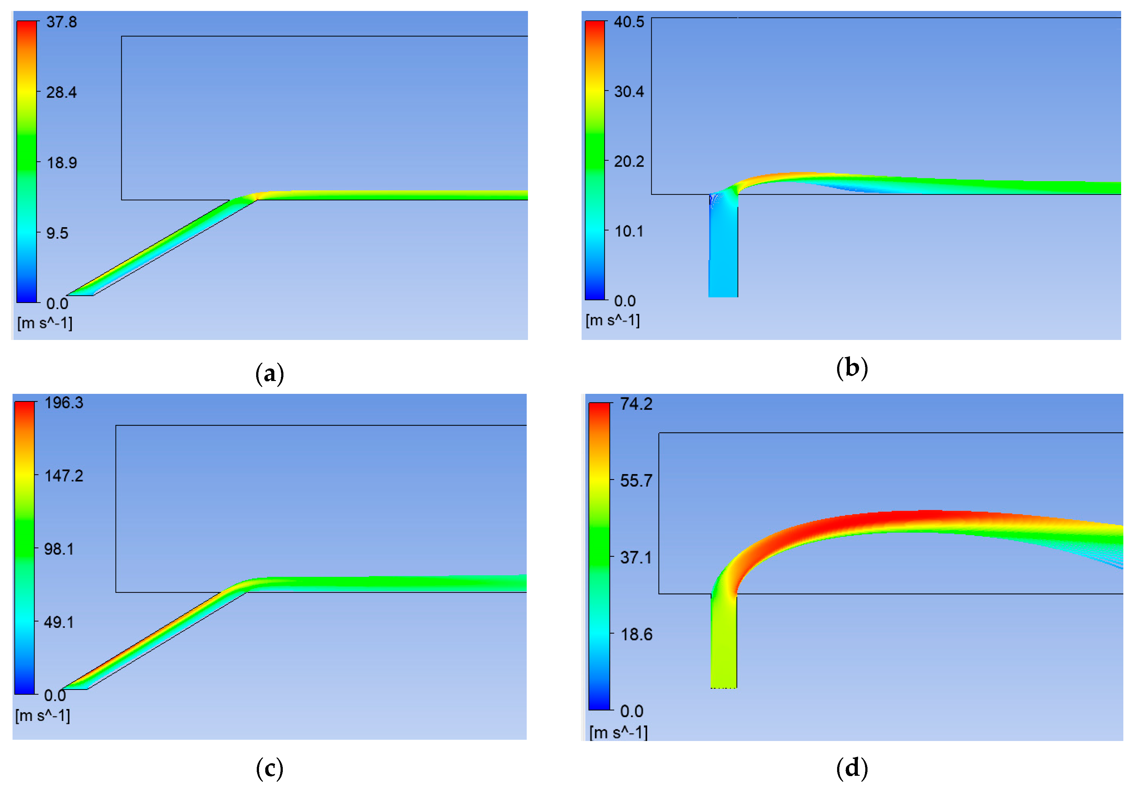 Processes 08 00232 g010