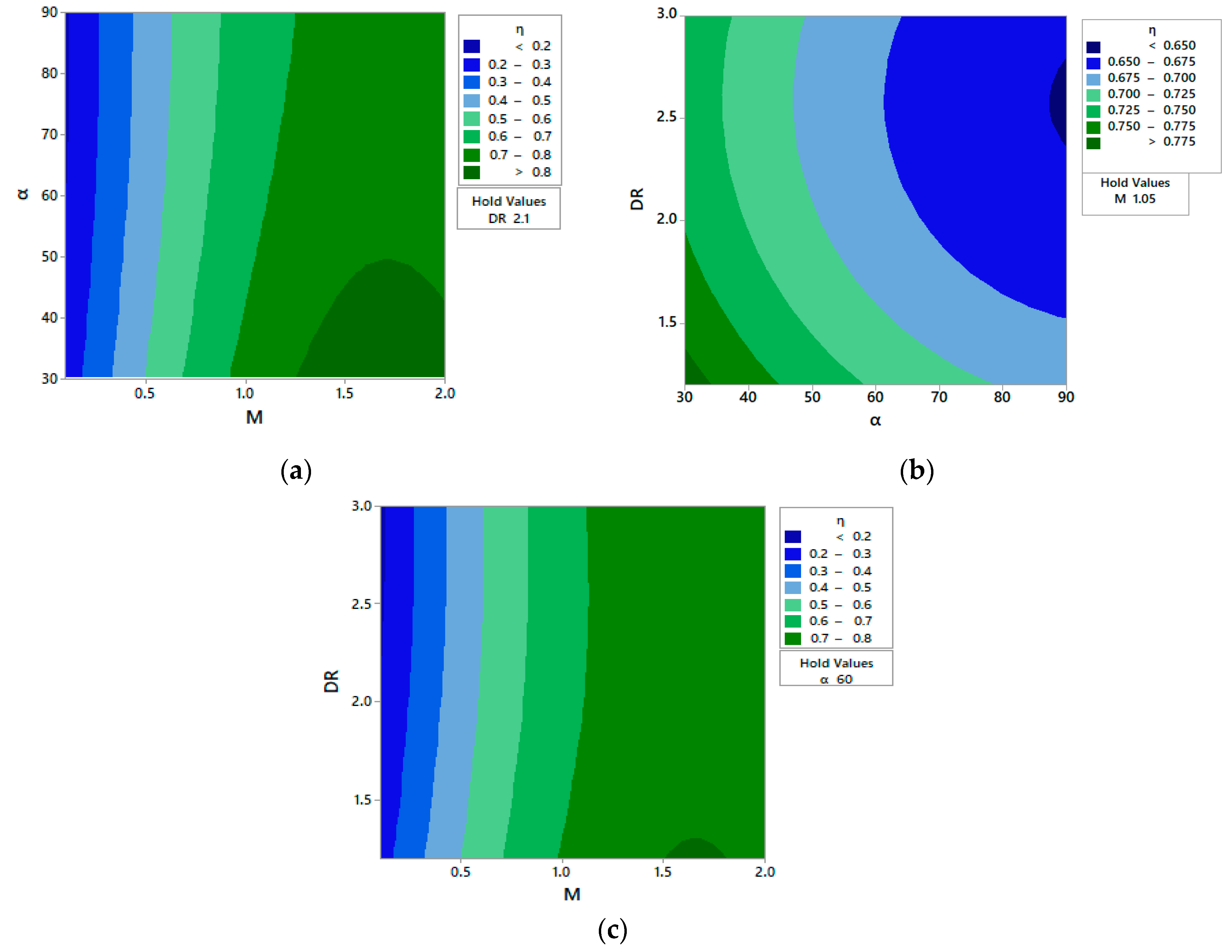 Processes 08 00232 g011