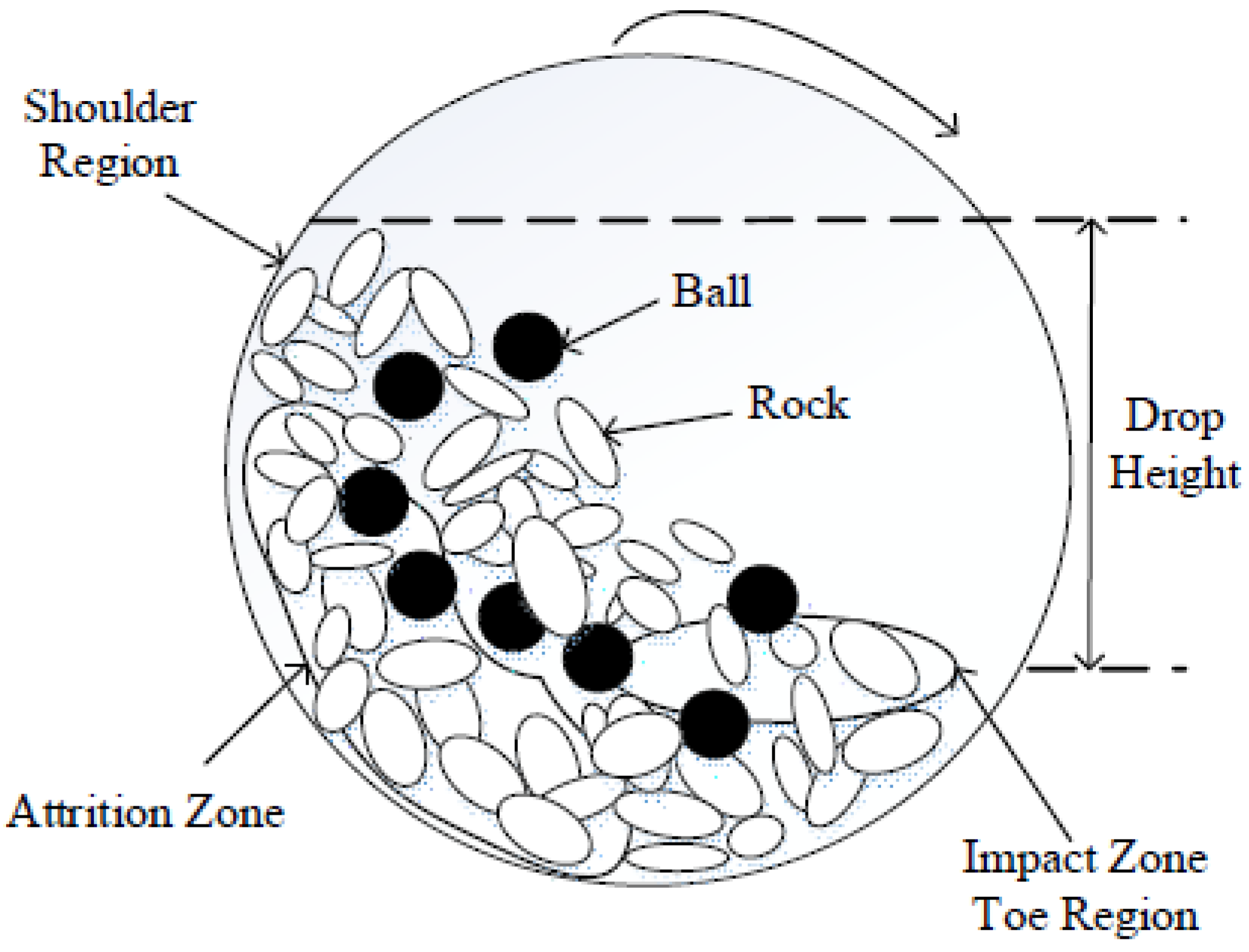 Processes 08 00233 g001