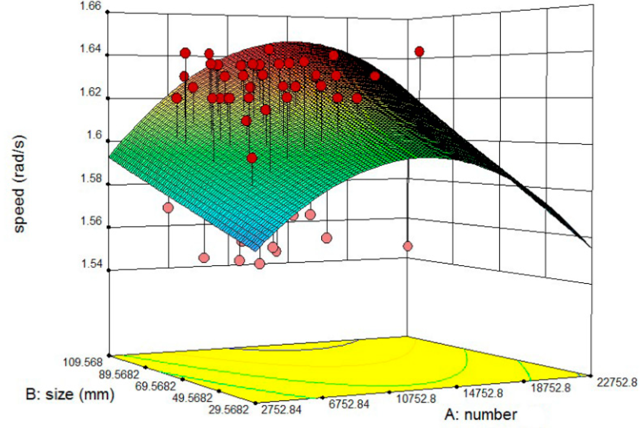 Processes 08 00233 g008