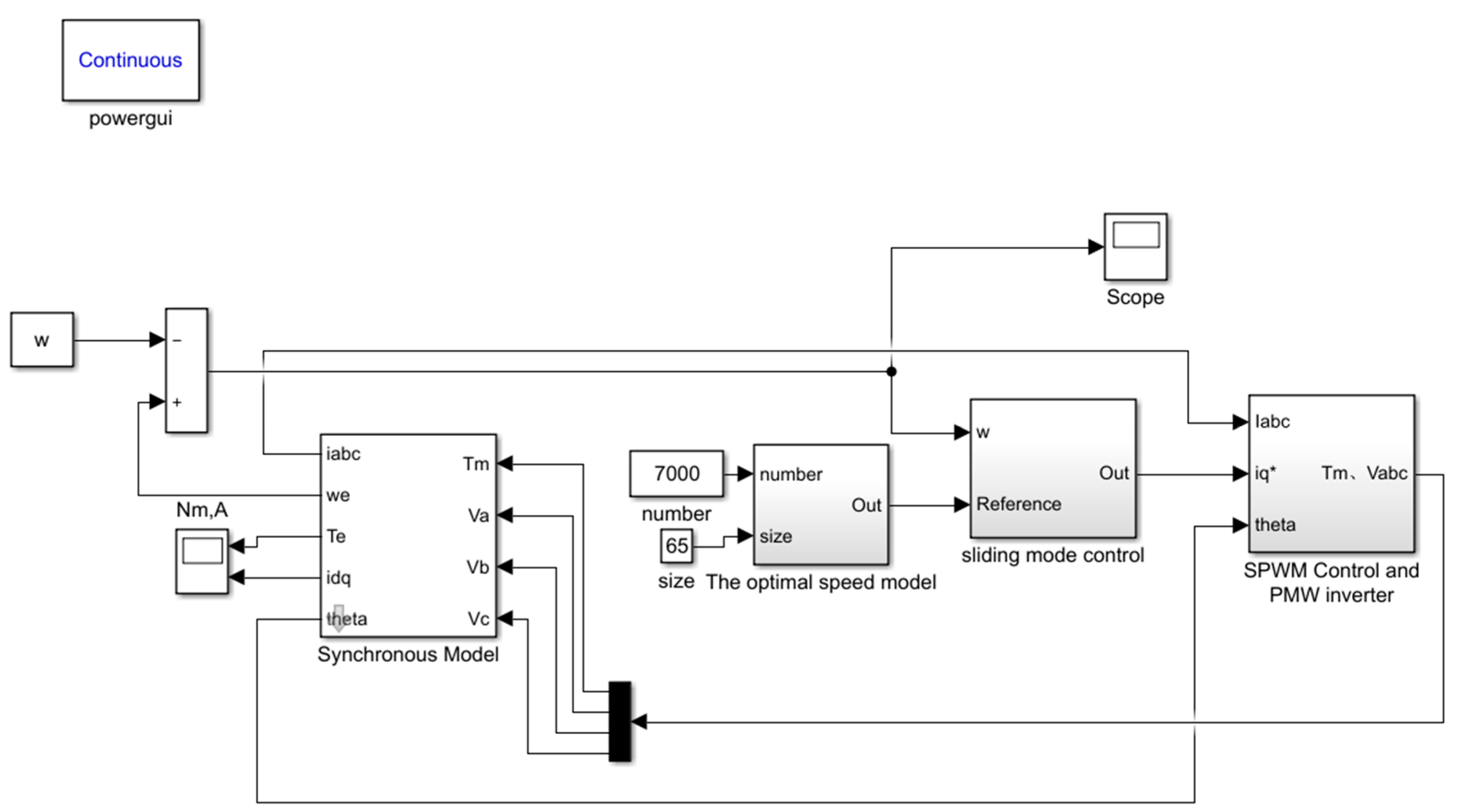 Processes 08 00233 g010