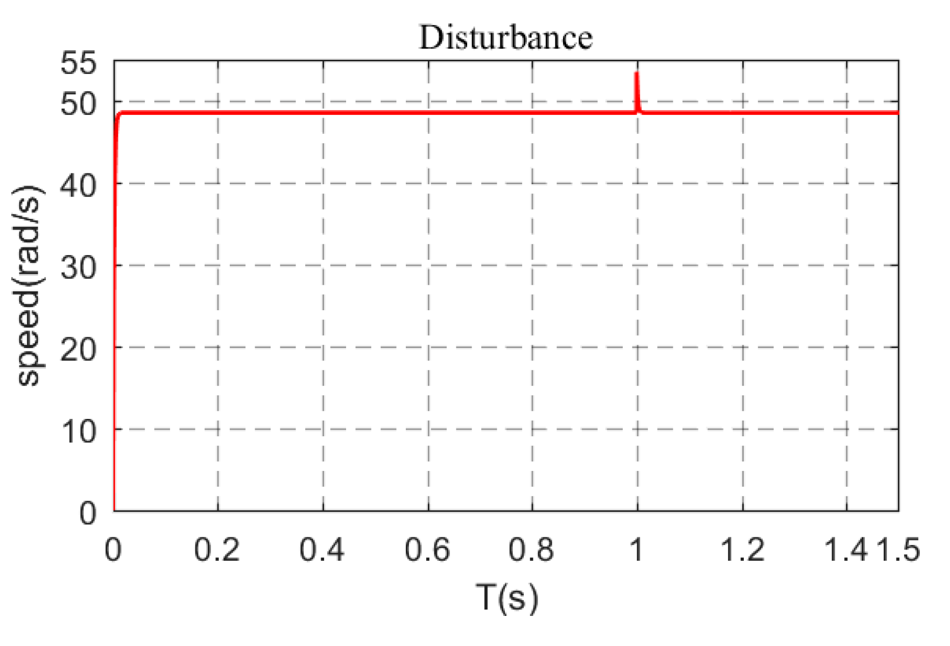 Processes 08 00233 g014
