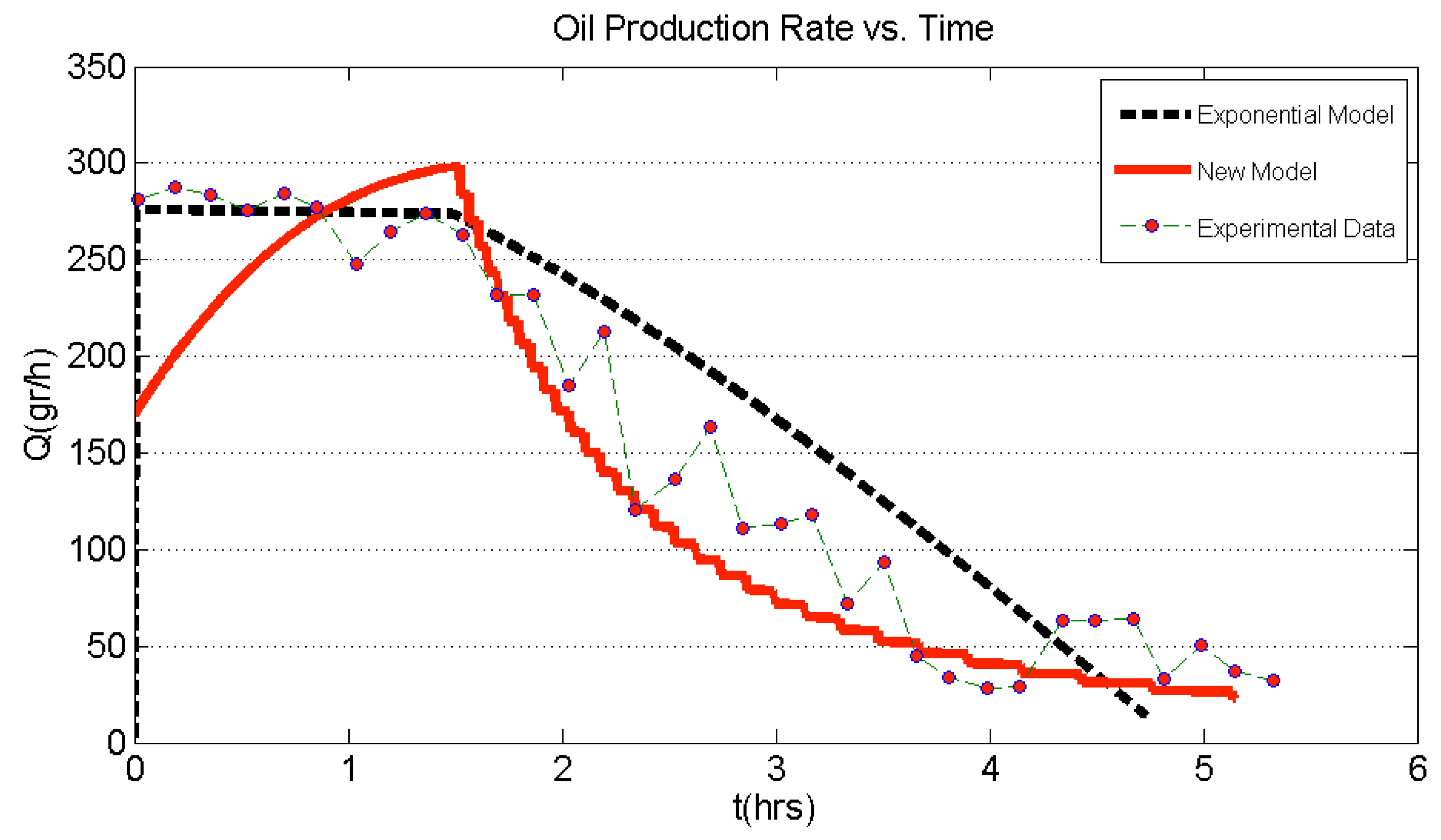 Processes 08 00235 g005