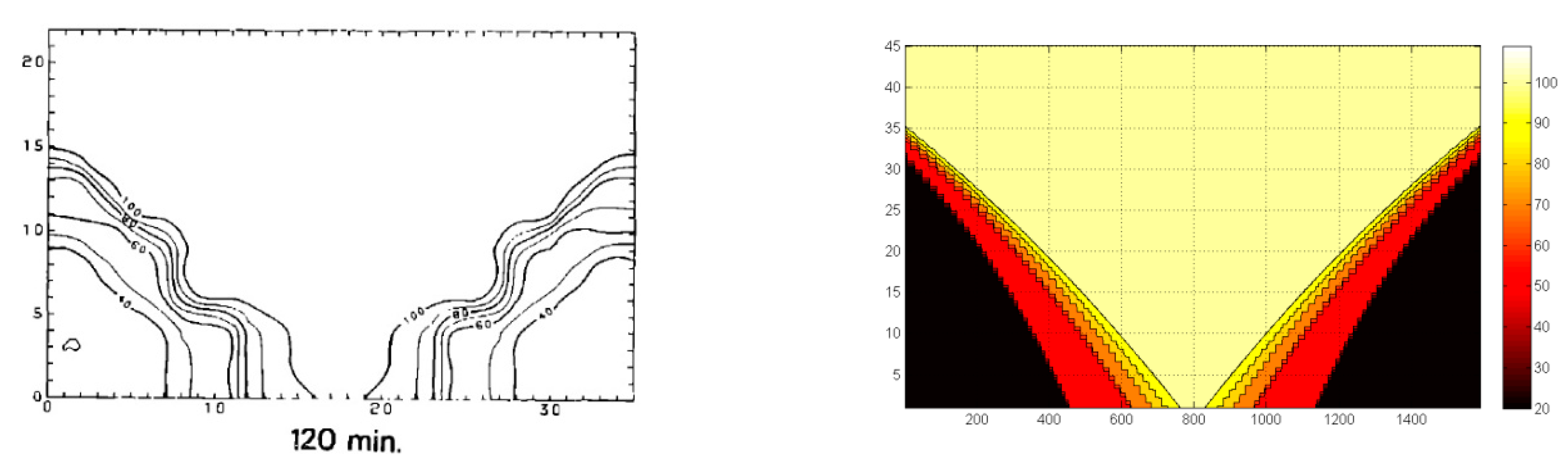 Processes 08 00235 g008b