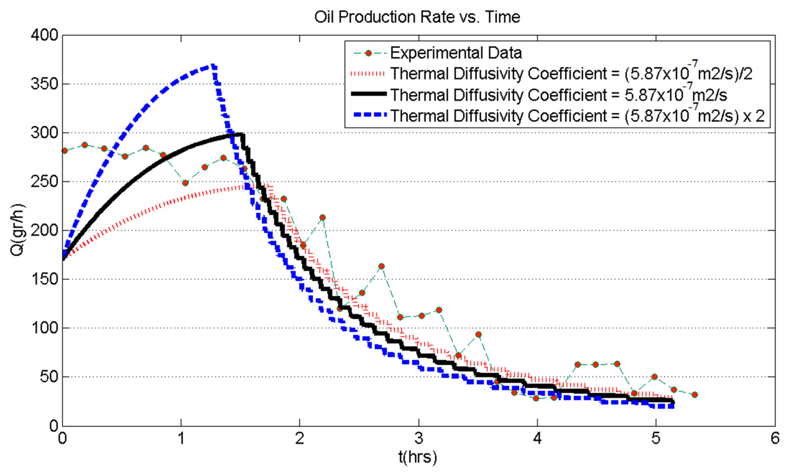 Processes 08 00235 g011