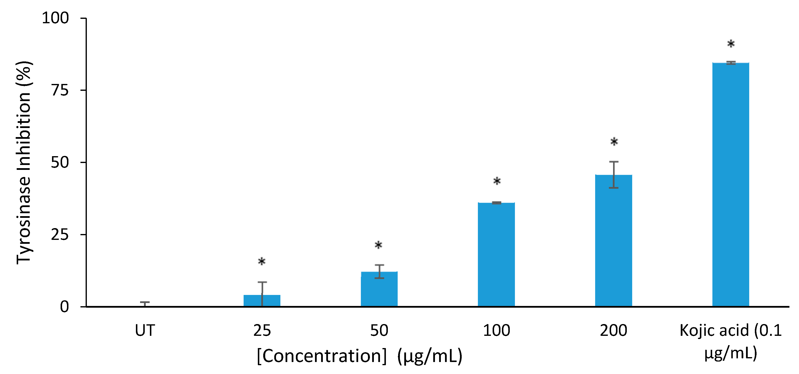 Processes 08 00236 g001