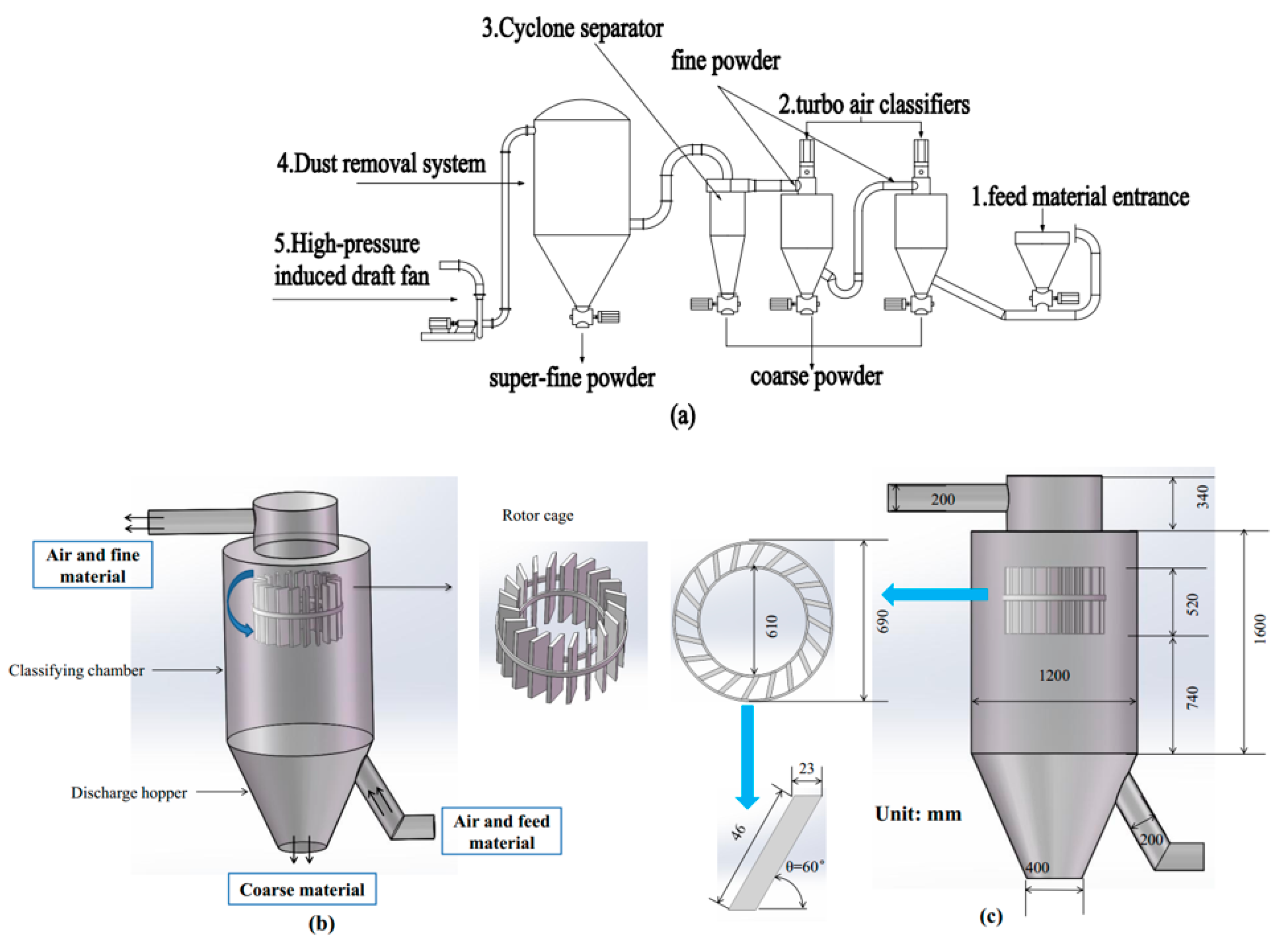 Processes 08 00237 g001