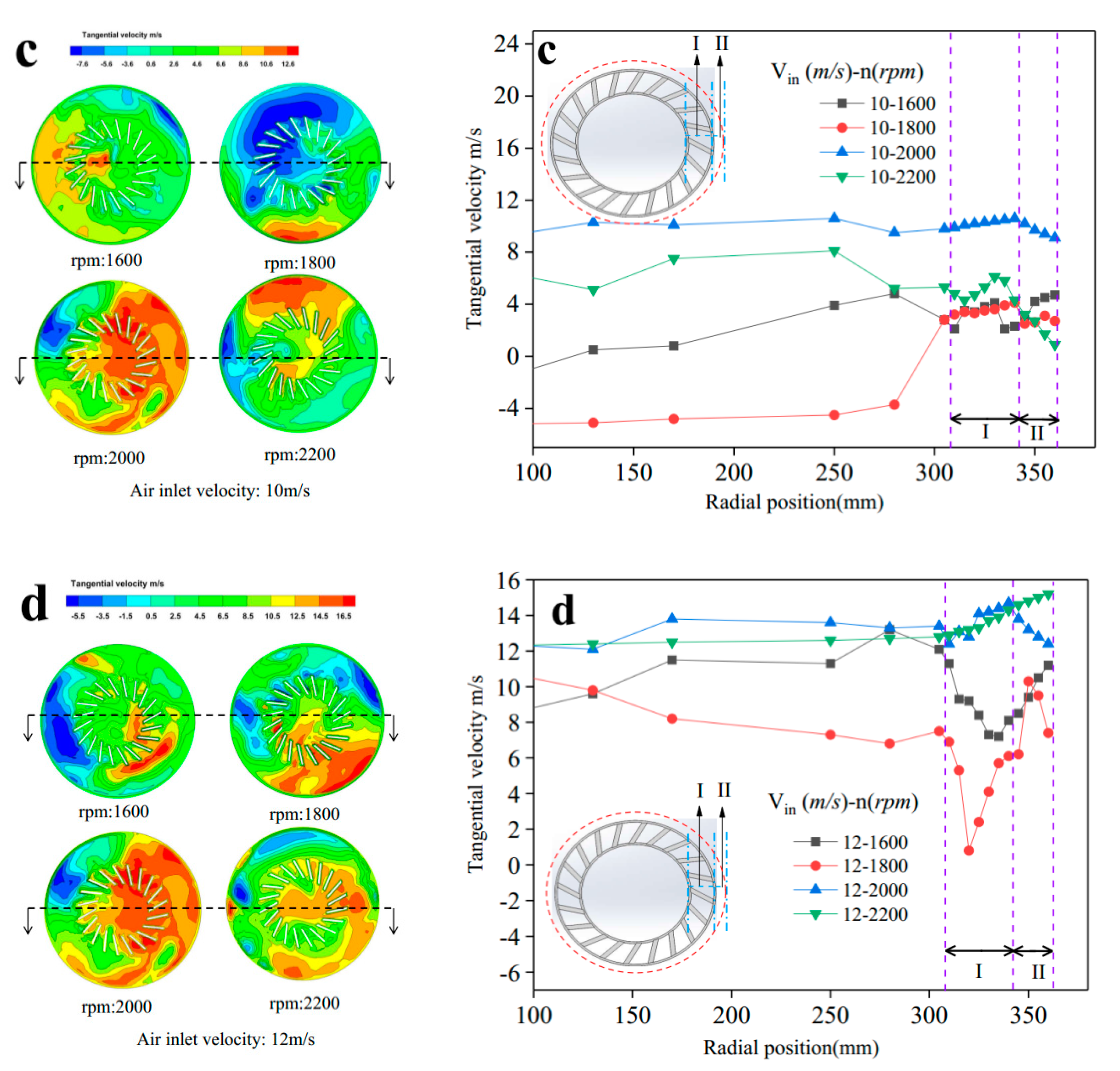 Processes 08 00237 g003b