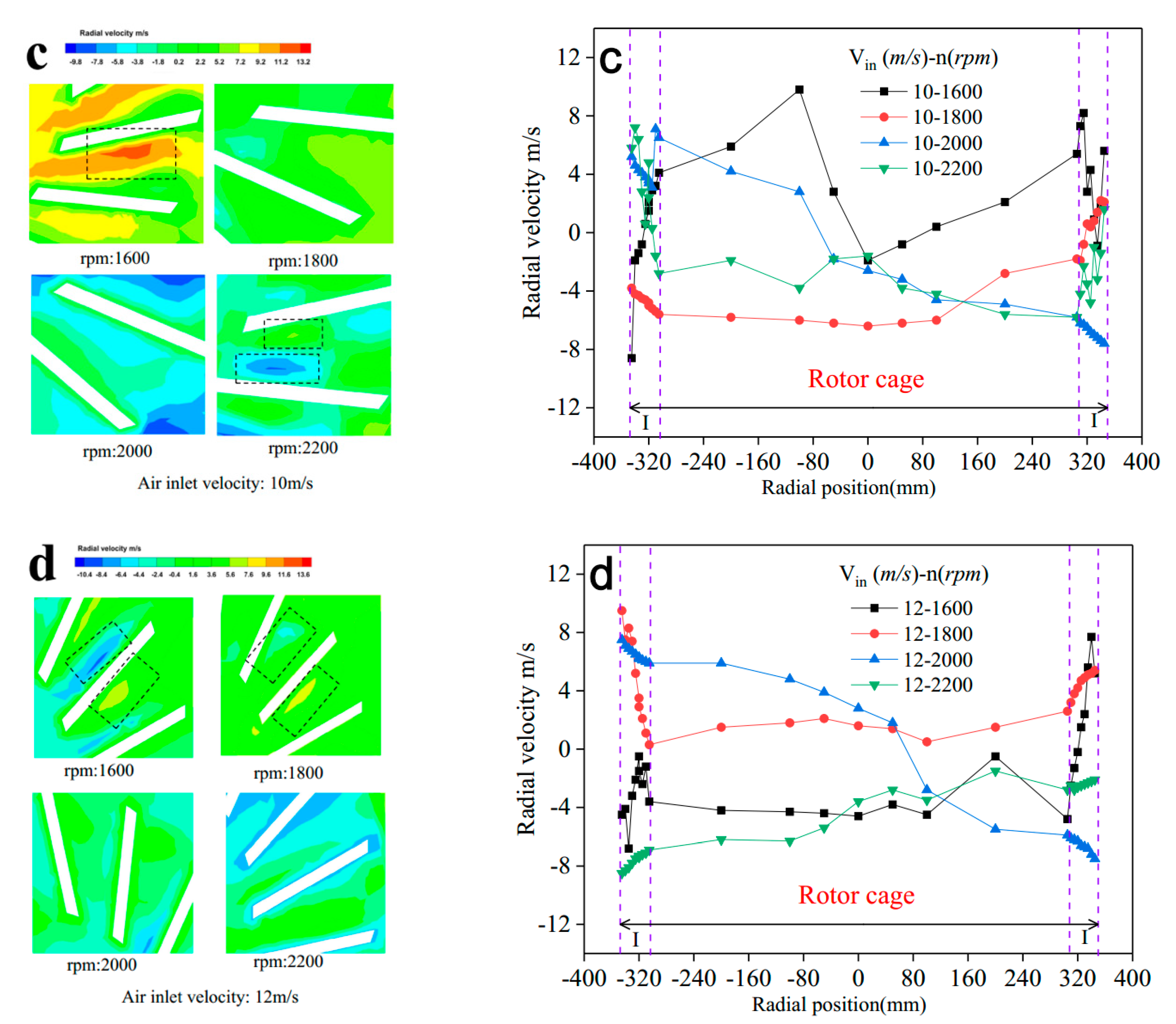 Processes 08 00237 g004b
