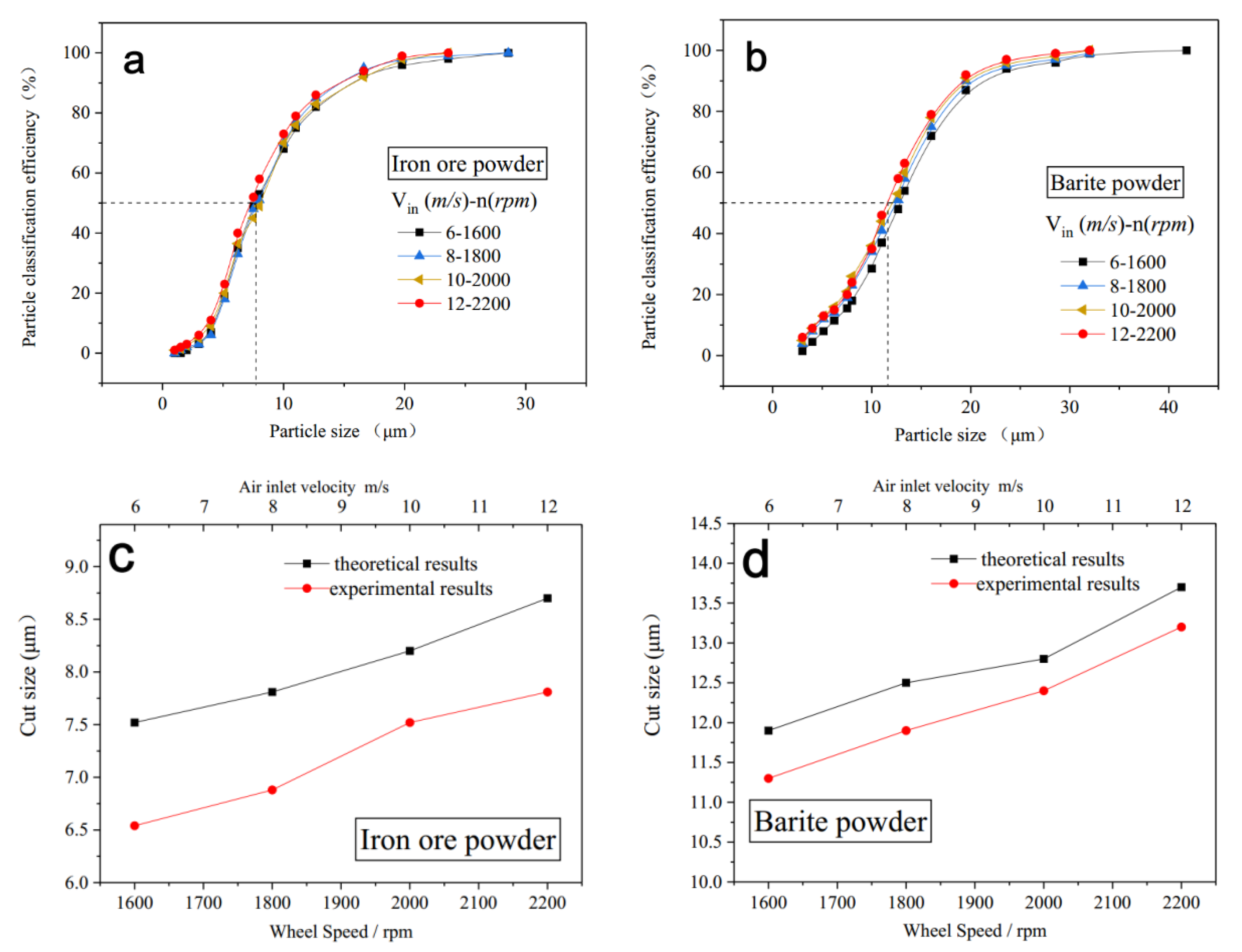 Processes 08 00237 g006