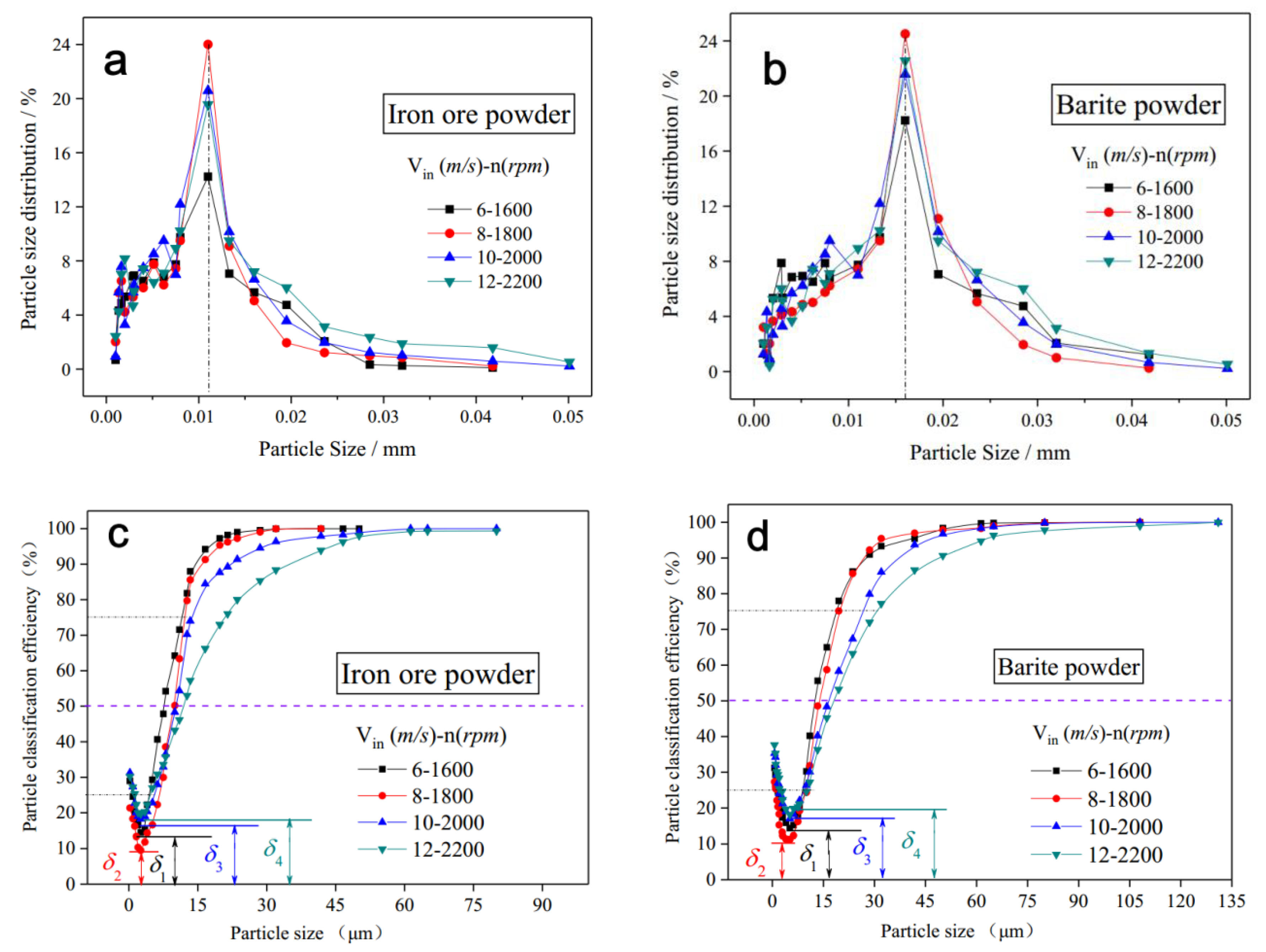 Processes 08 00237 g007