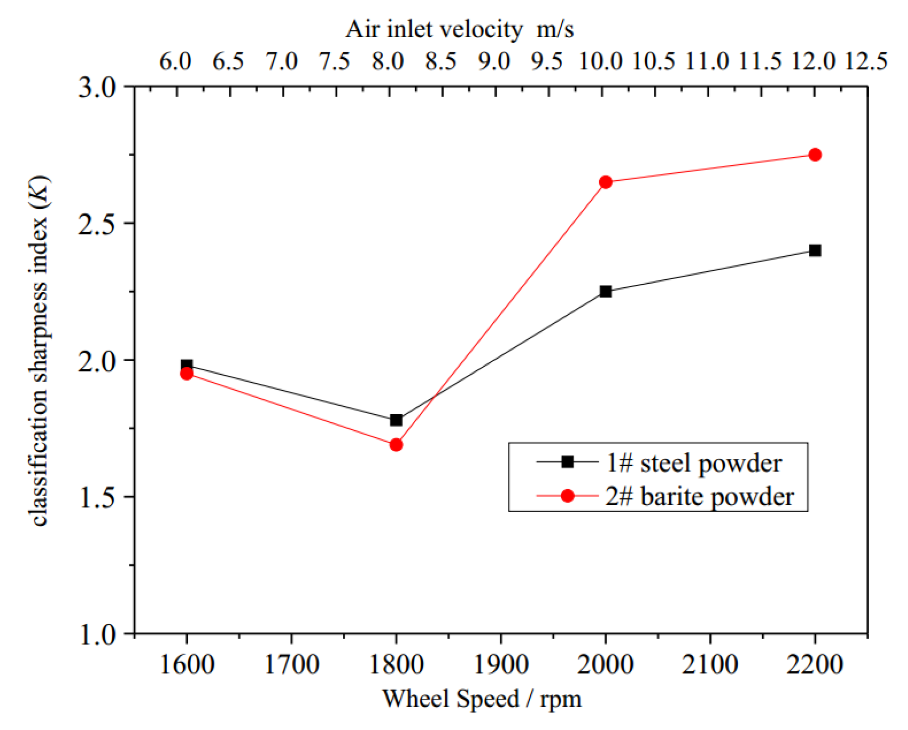 Processes 08 00237 g009