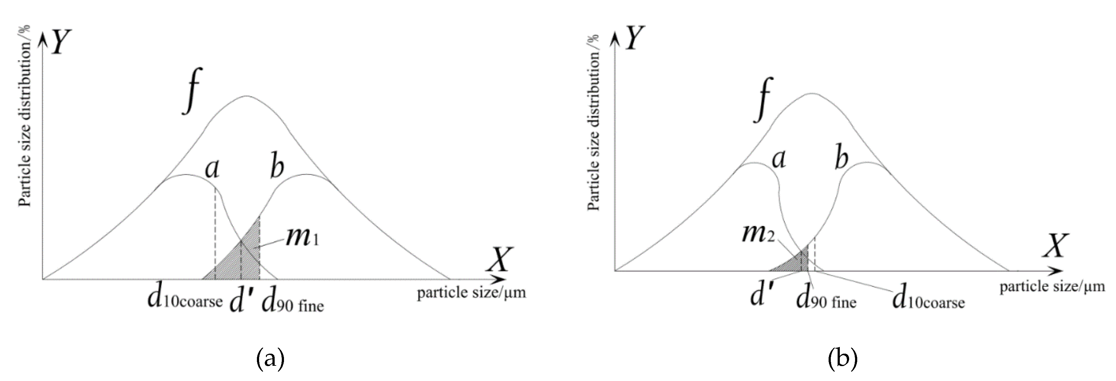 Processes 08 00237 g010