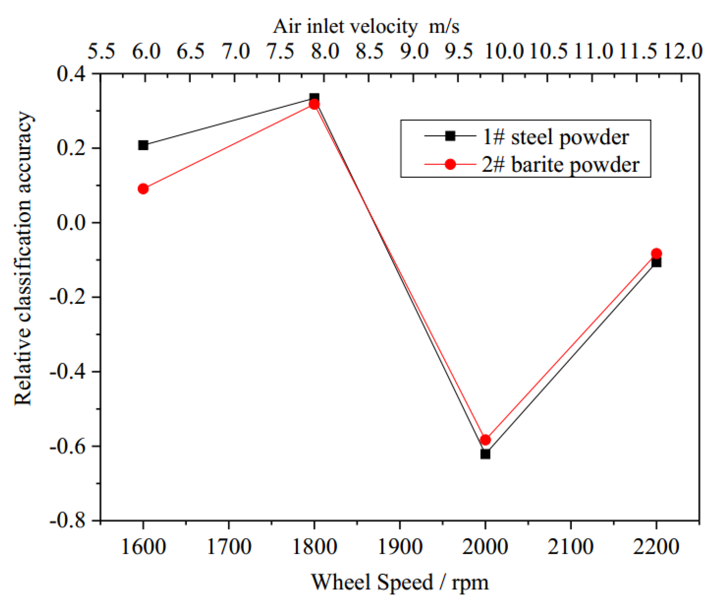 Processes 08 00237 g011