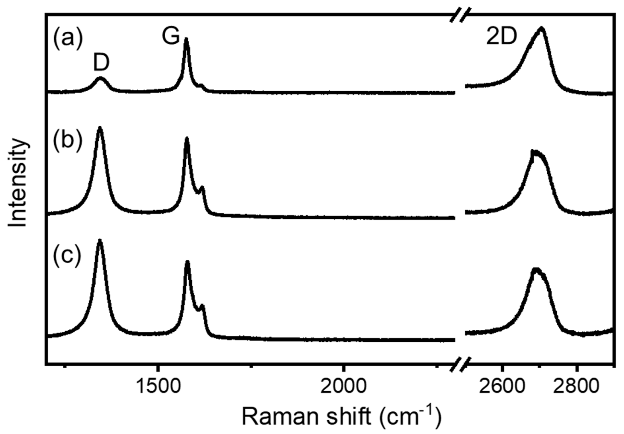 Processes 08 00238 g002