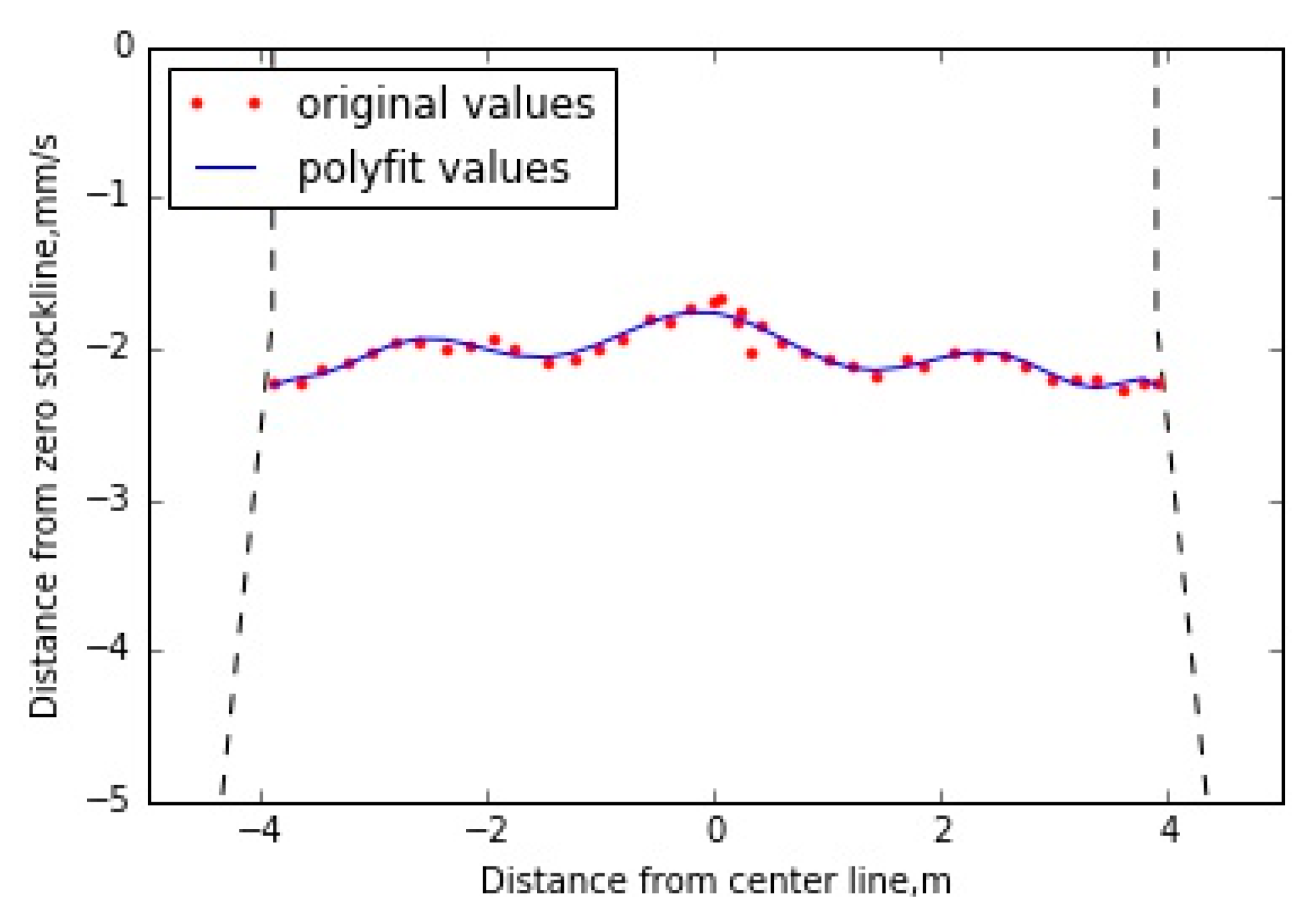 Processes 08 00239 g010 Processes 08 00239 g010