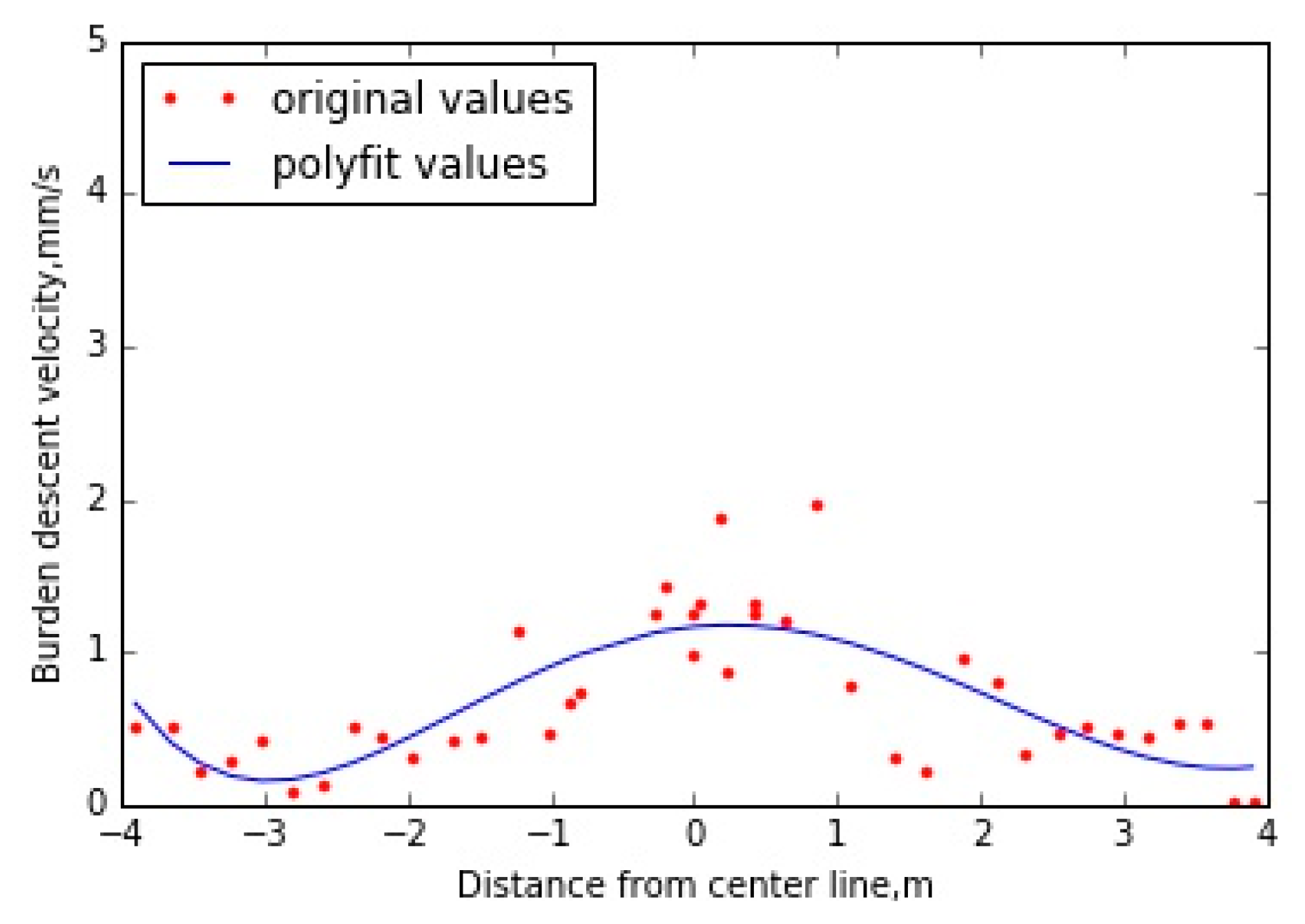Processes 08 00239 g011 Processes 08 00239 g011