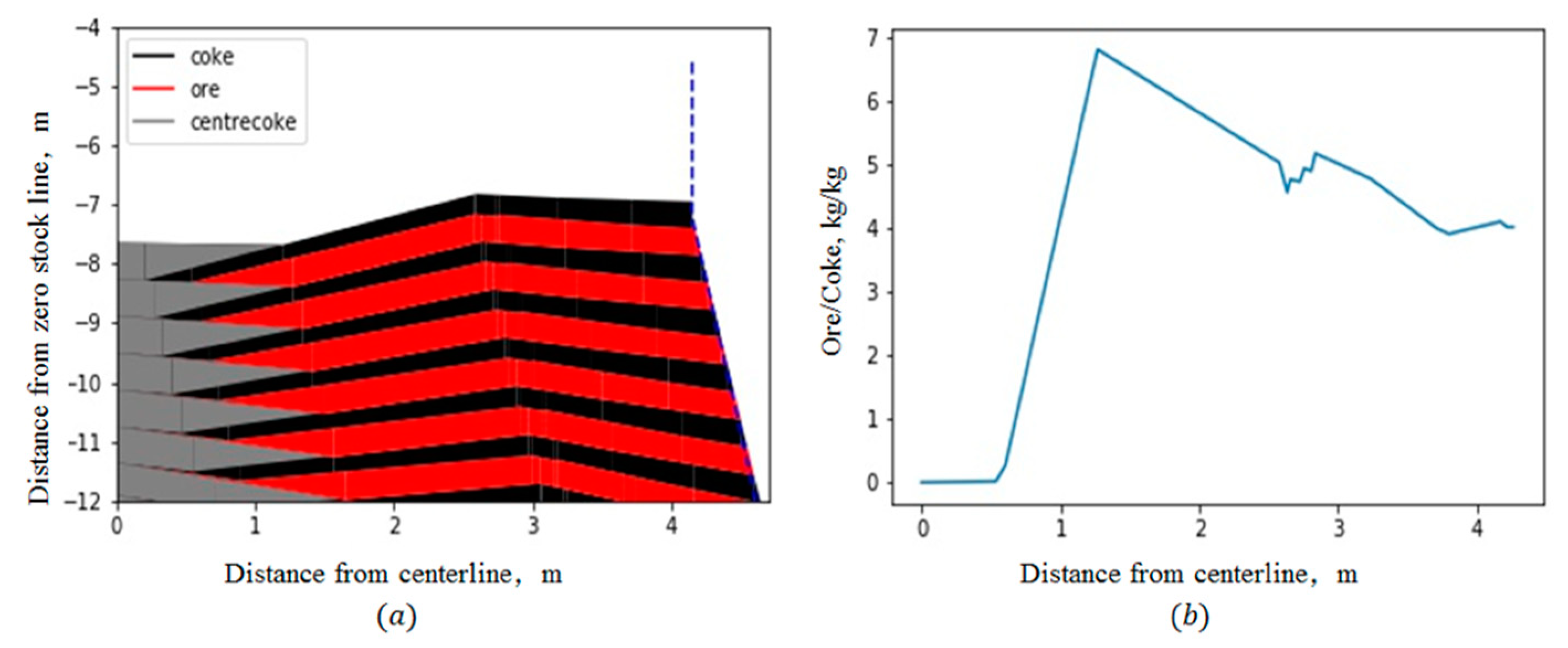 Processes 08 00239 g018 Processes 08 00239 g018