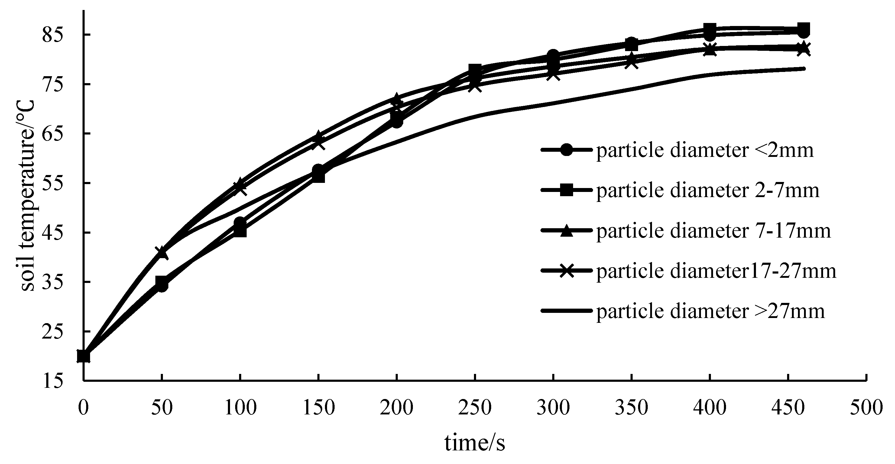 Processes 08 00241 g006