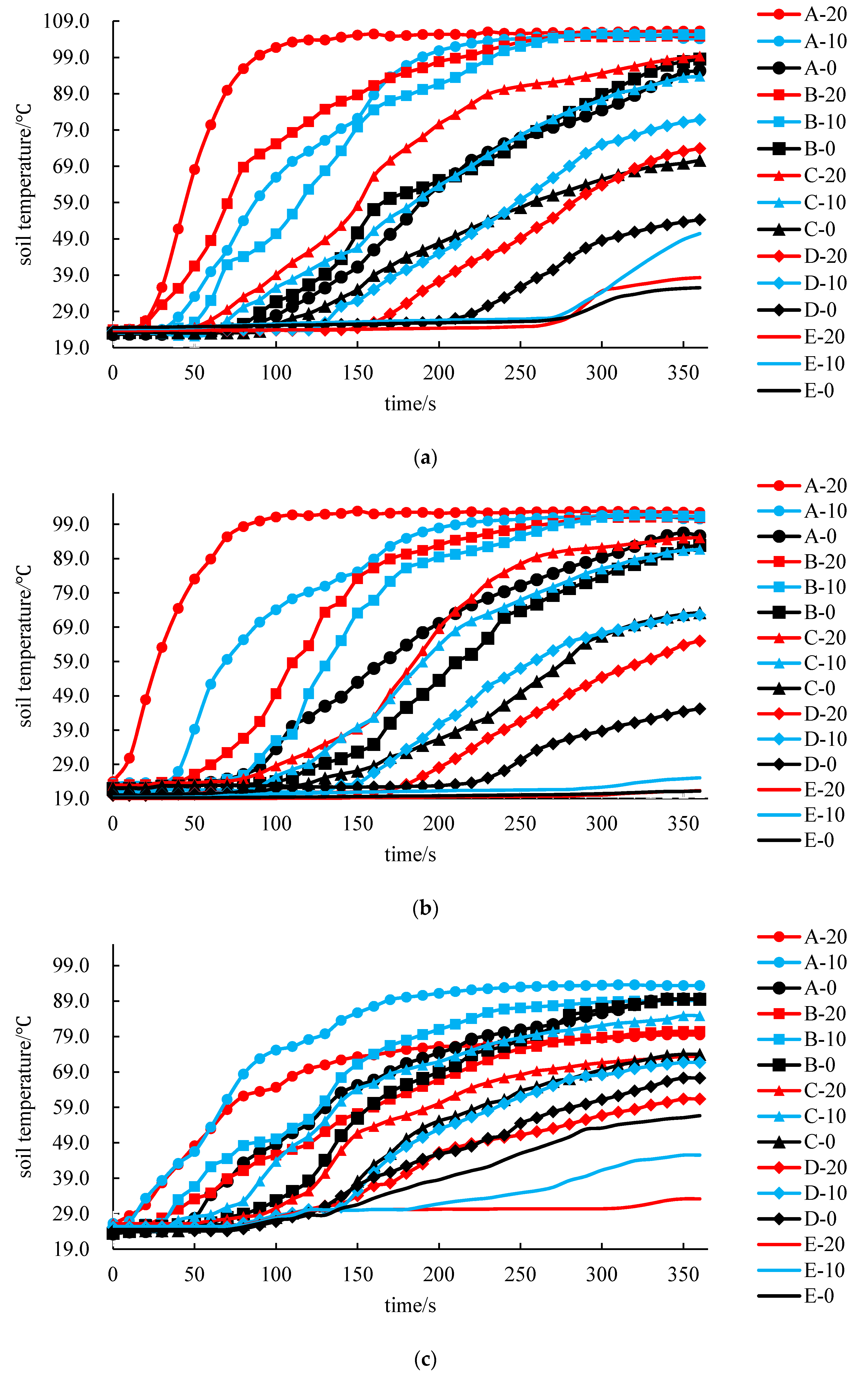 Processes 08 00241 g012a
