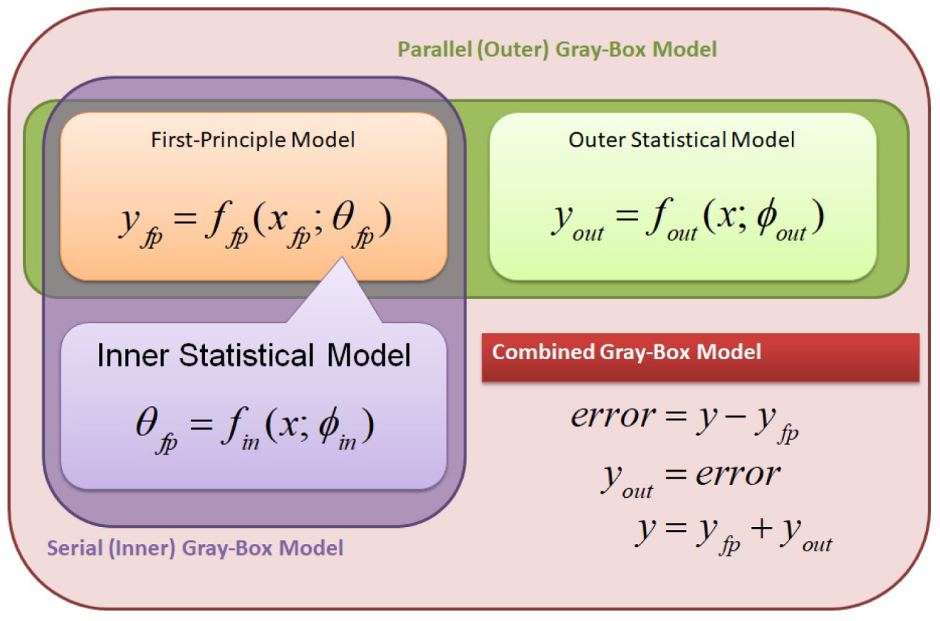 Processes 08 00243 g001