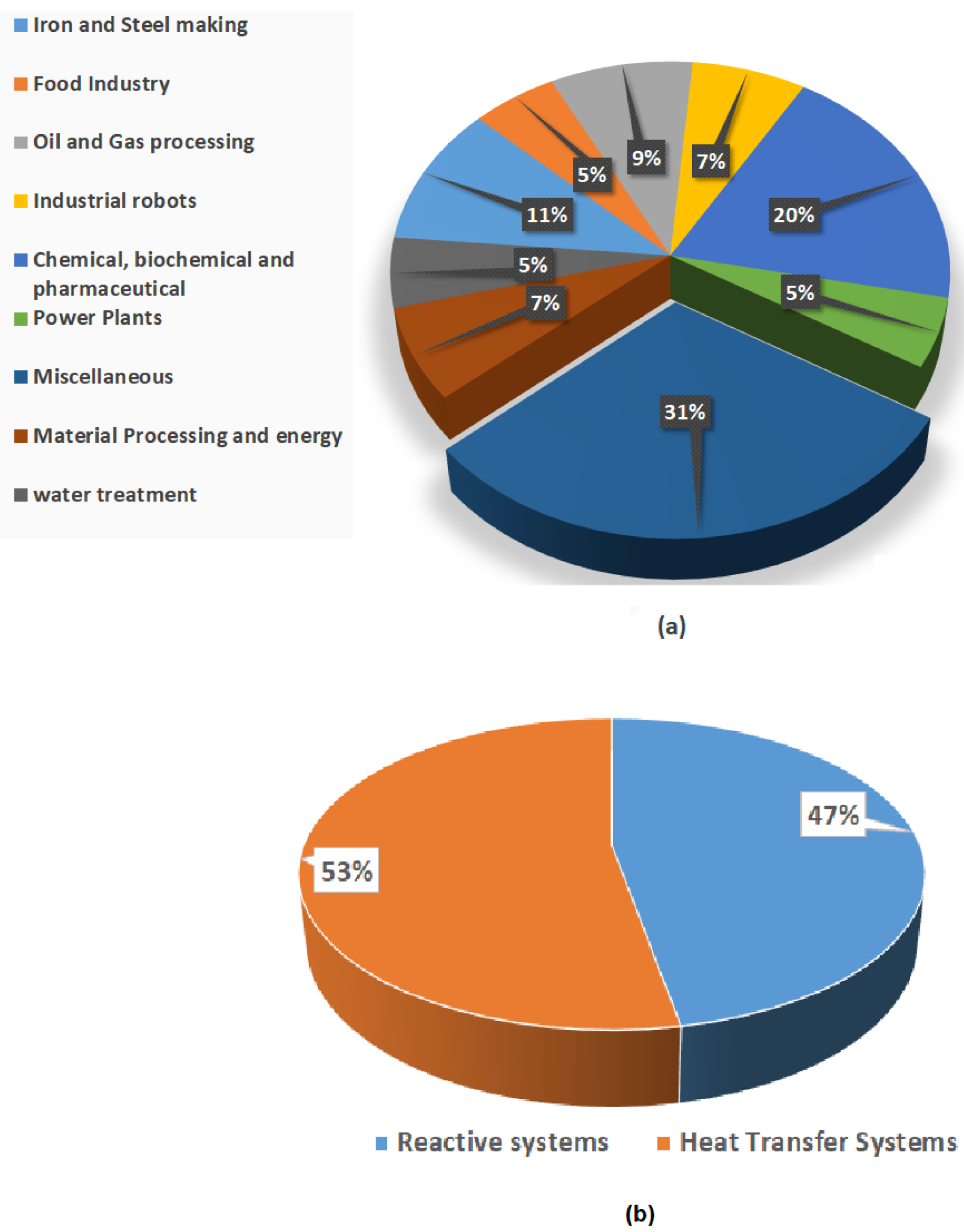 Processes 08 00243 g002