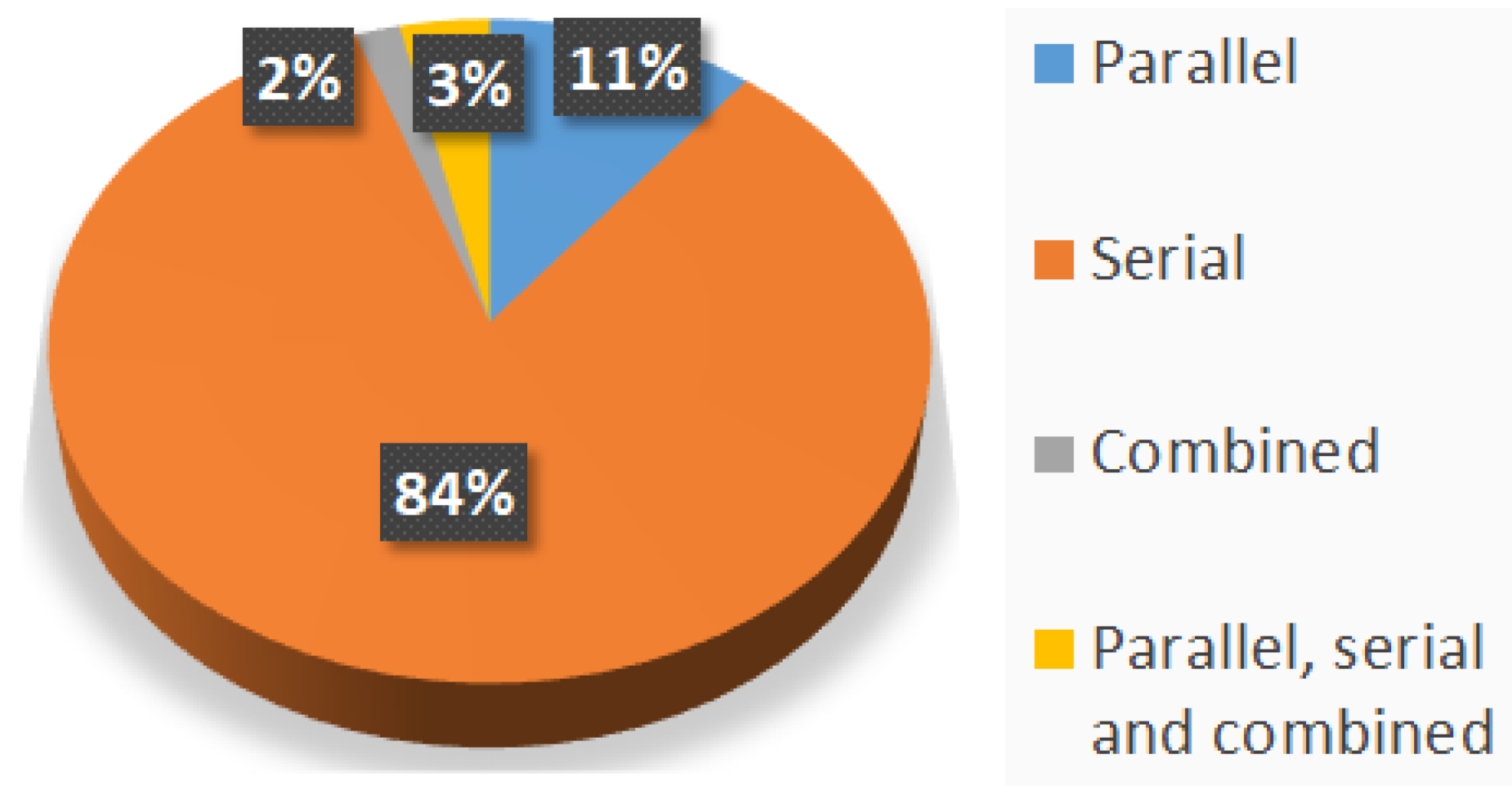 Processes 08 00243 g003