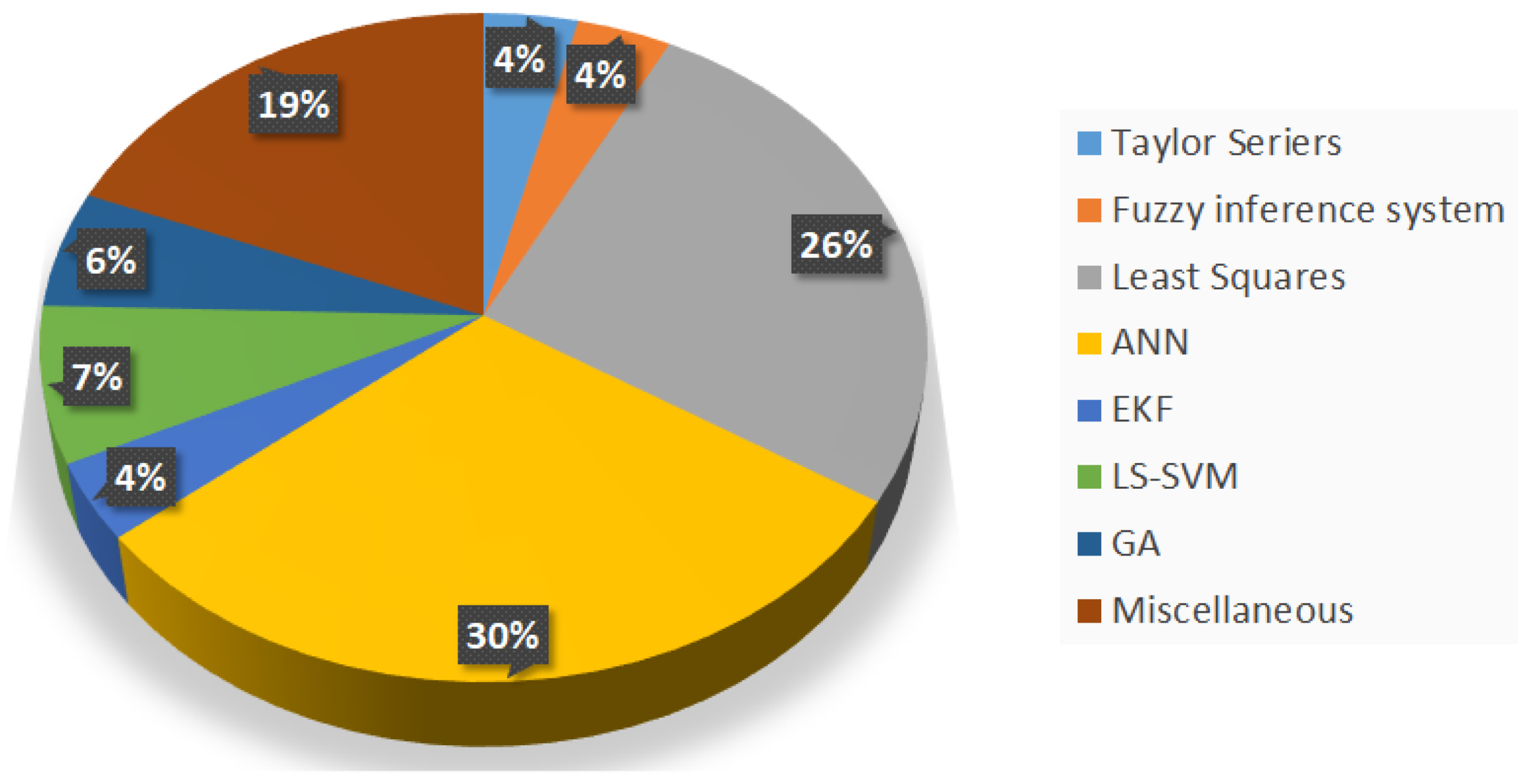 Processes 08 00243 g004