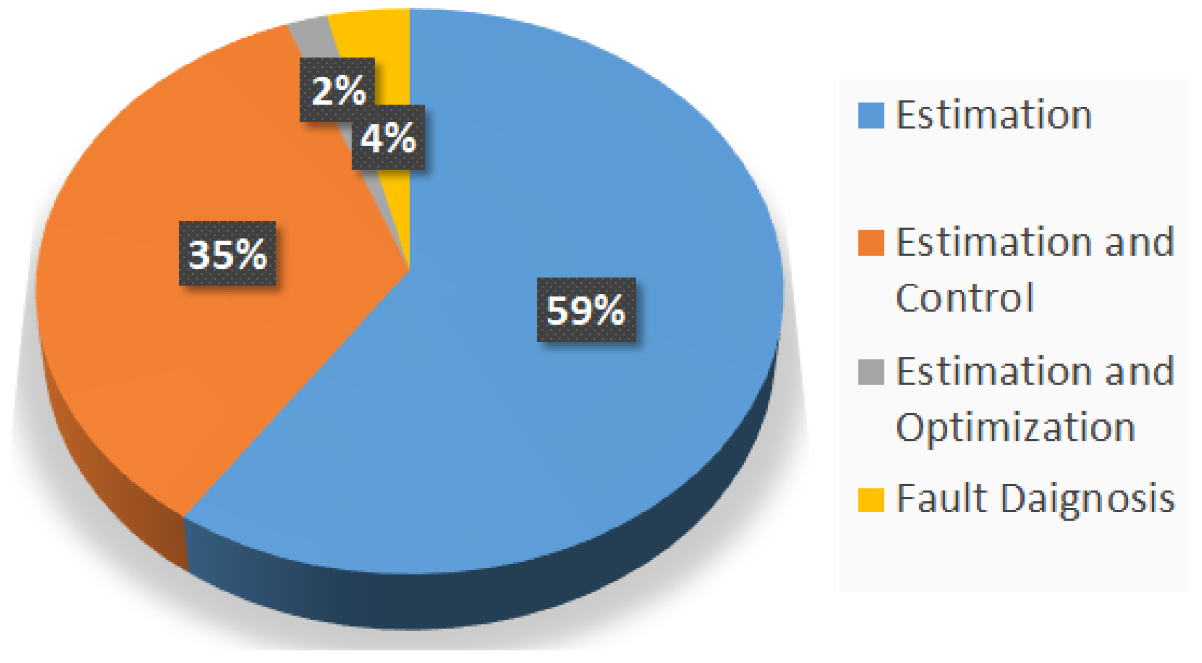 Processes 08 00243 g005