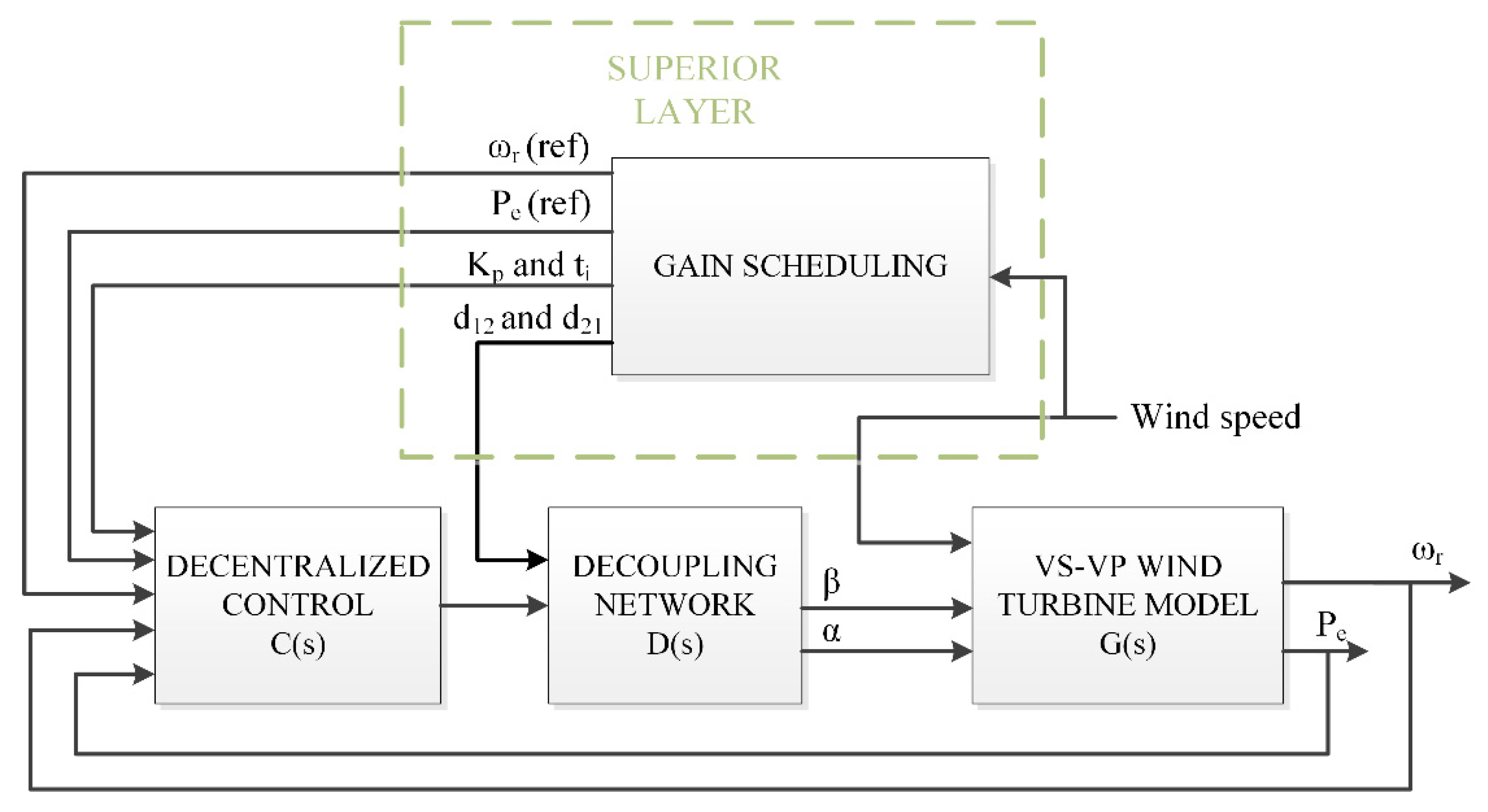 Processes 08 00244 g009 Processes 08 00244 g009