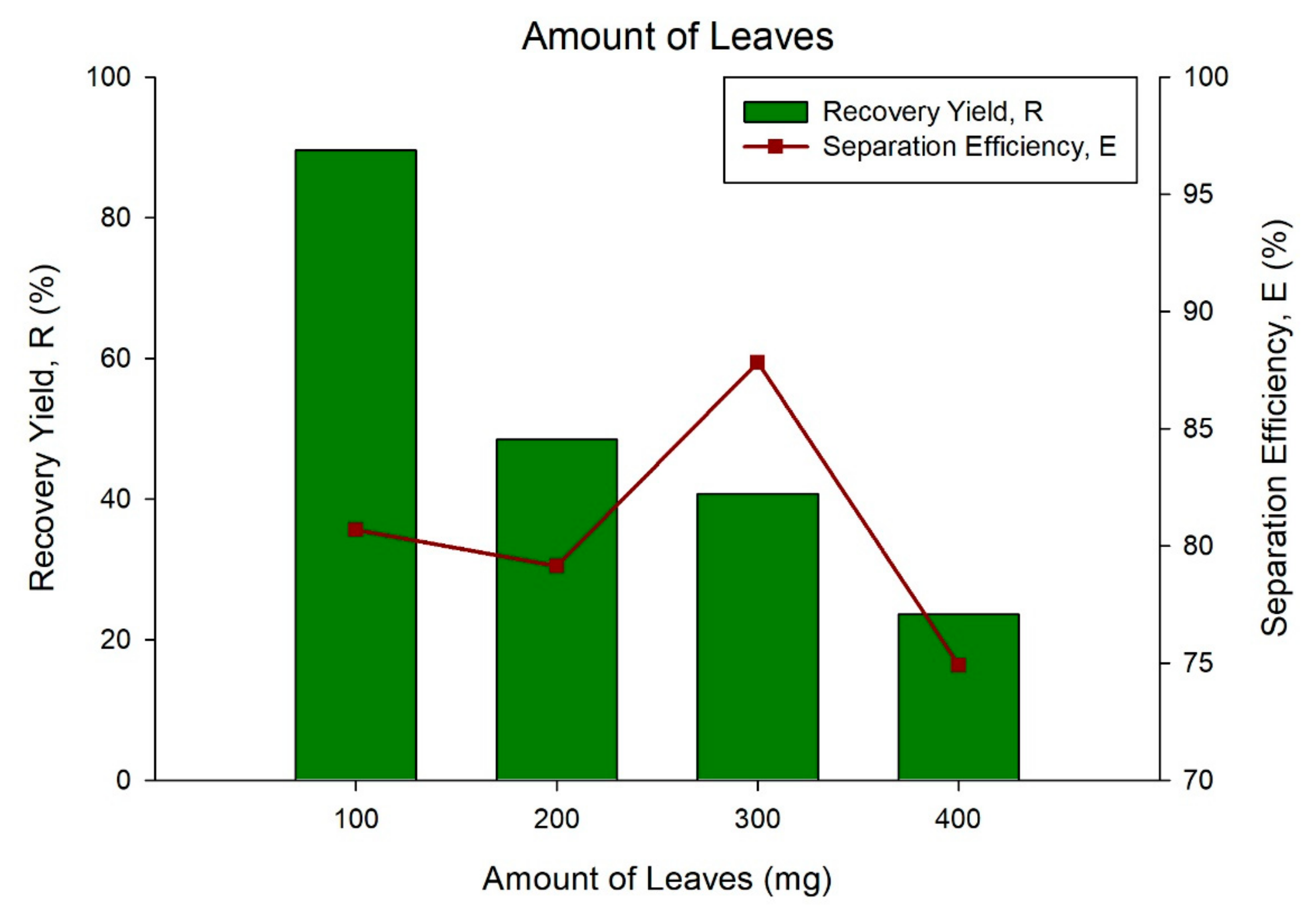 Processes 08 00247 g003