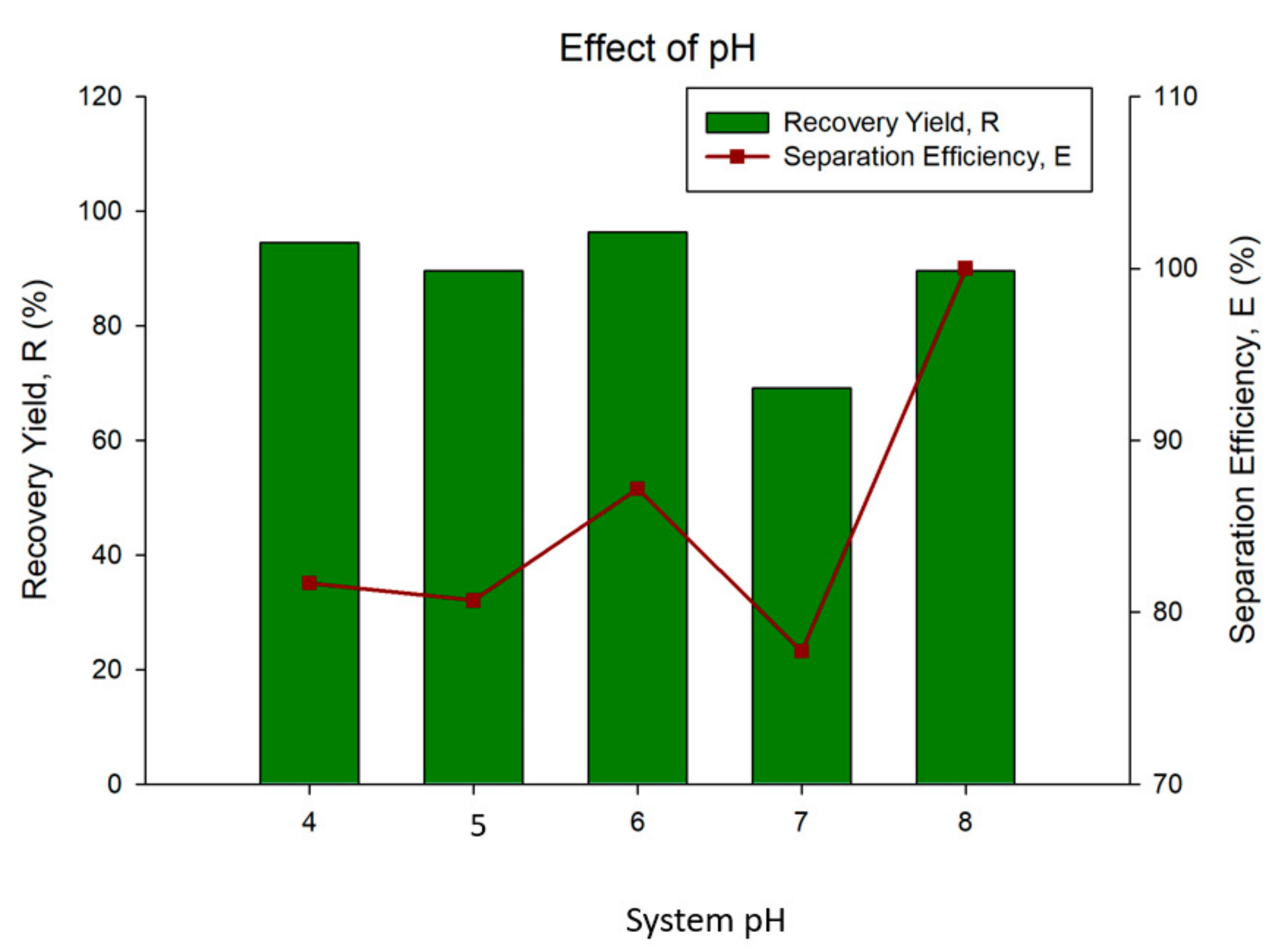 Processes 08 00247 g004