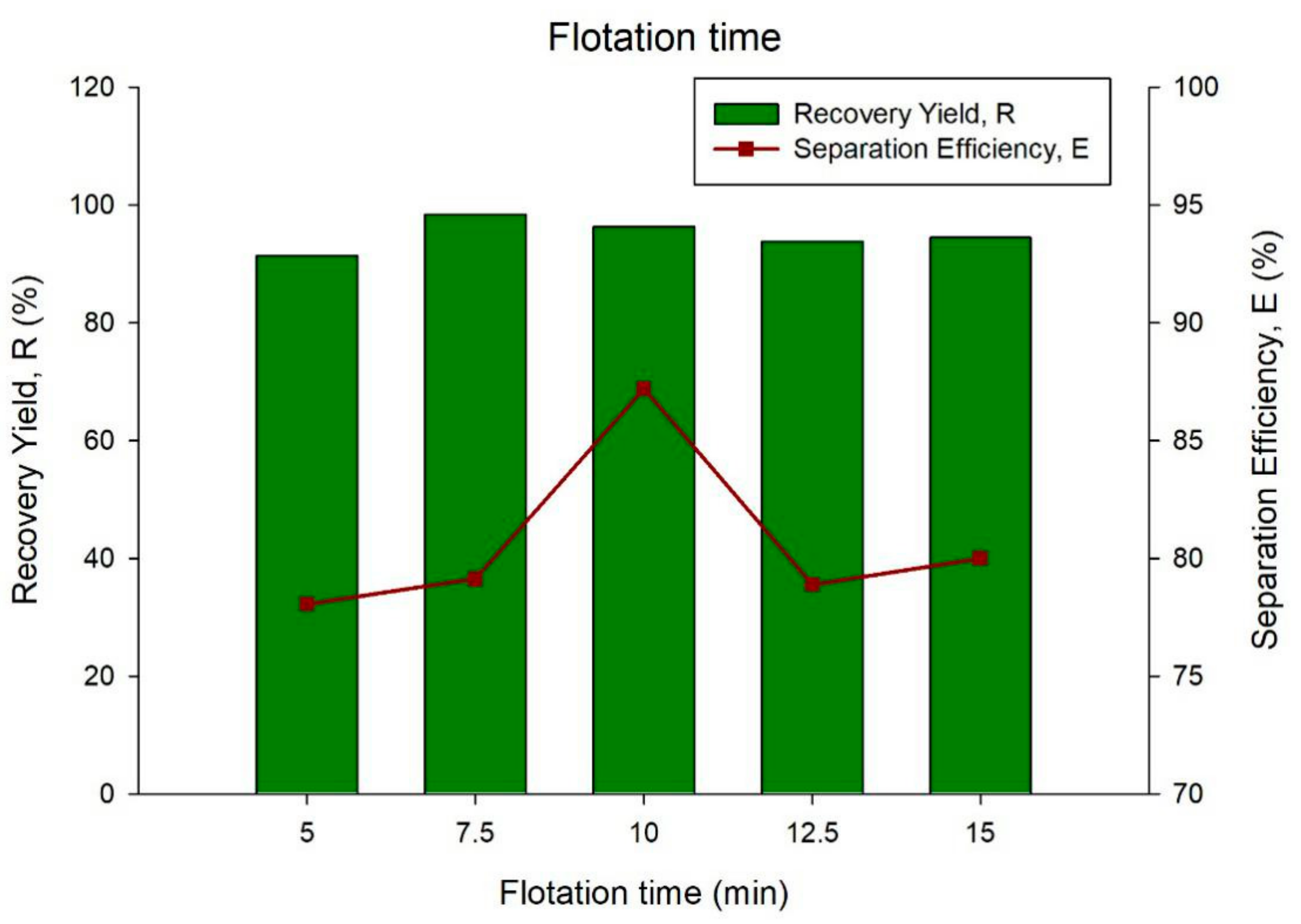 Processes 08 00247 g005
